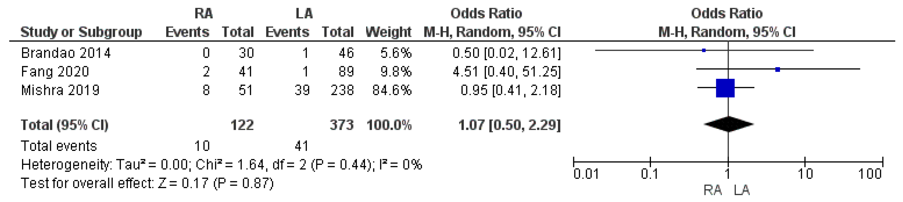 Cancers 17 00150 g012