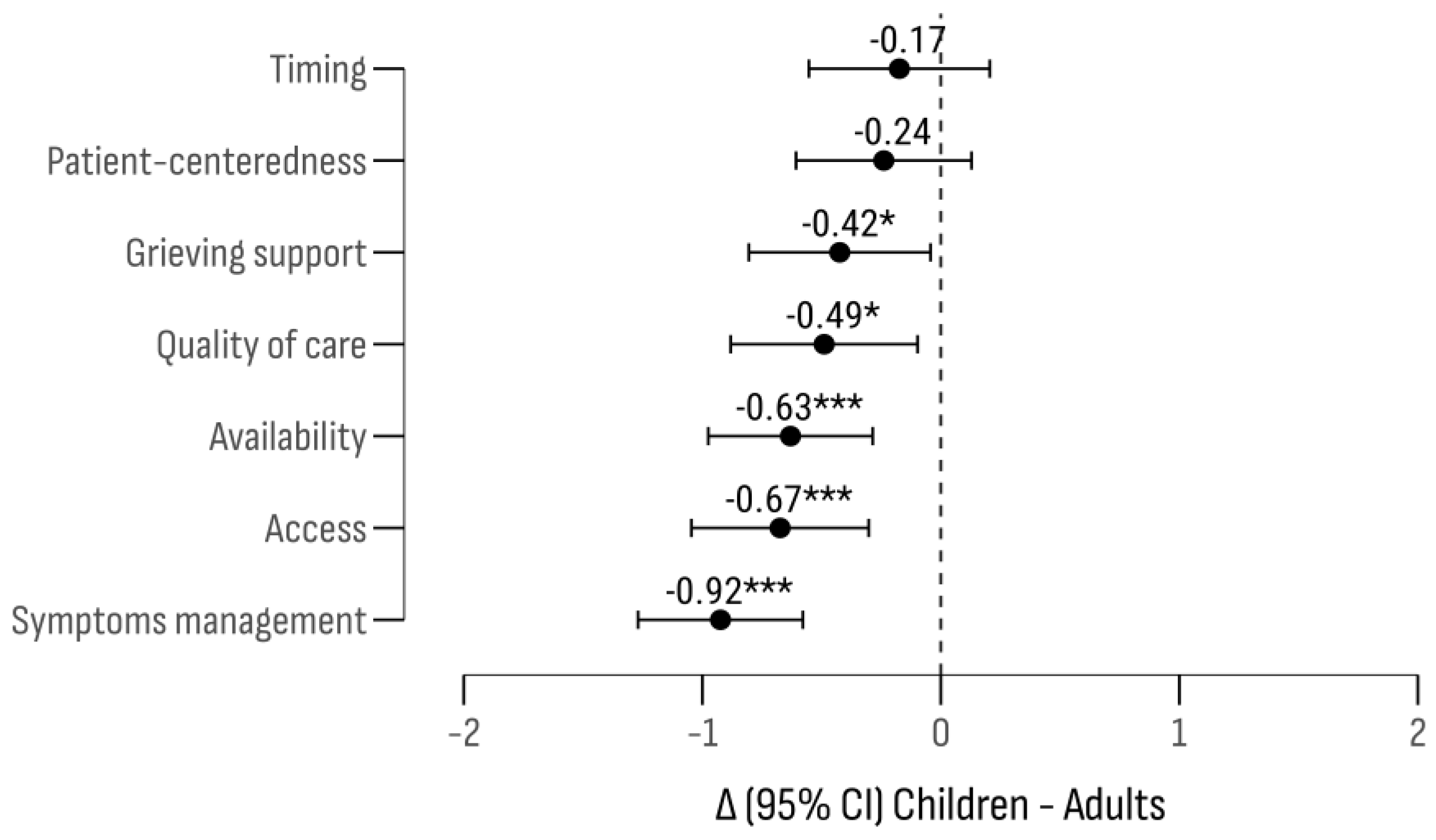 Cancers 17 00164 g010 Cancers 17 00164 g010