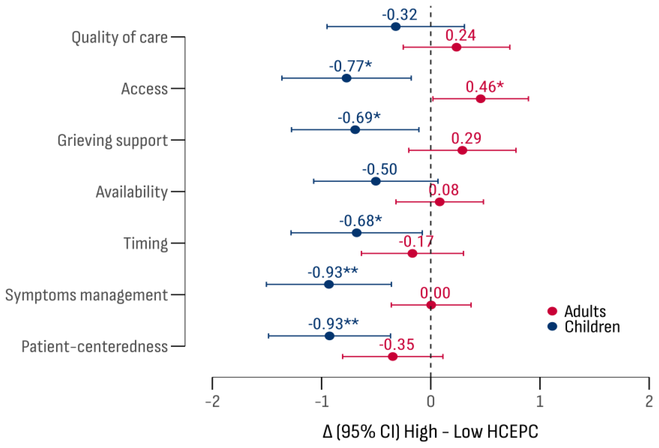 Cancers 17 00164 g011 Cancers 17 00164 g011