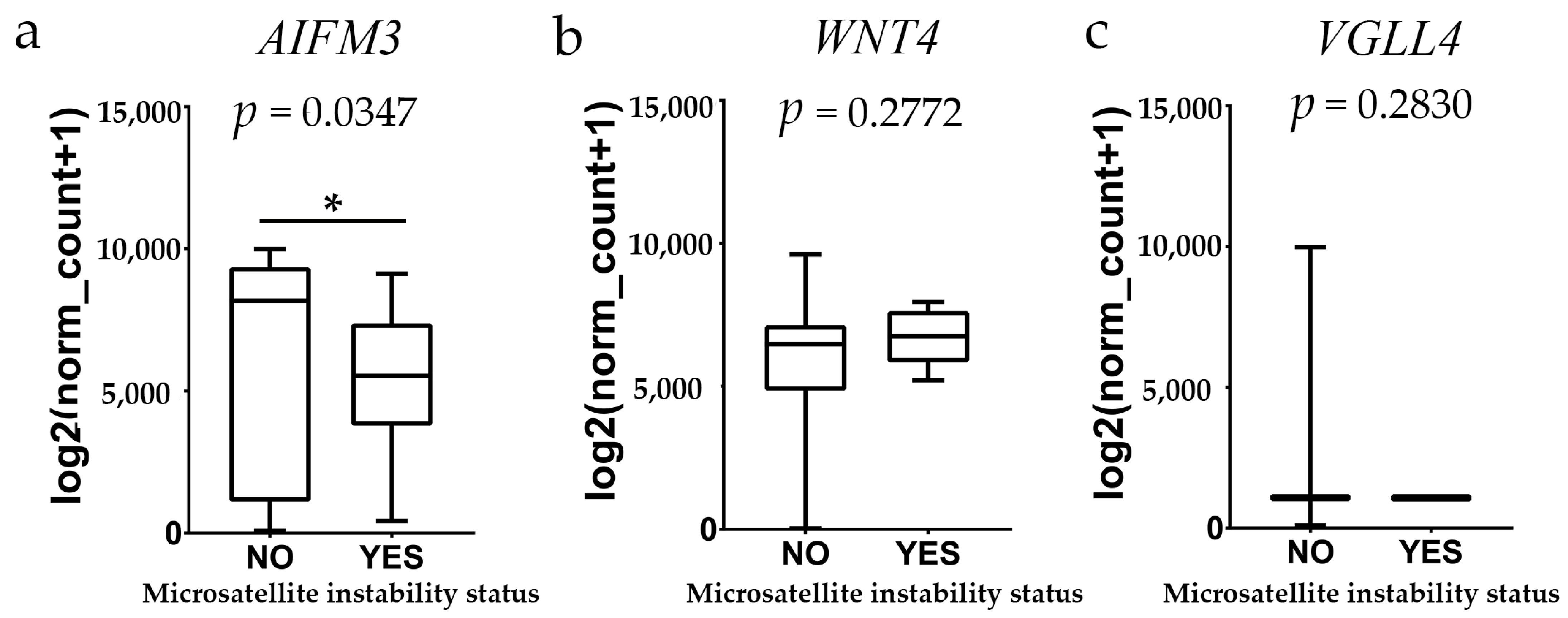 Cancers 17 00166 g007