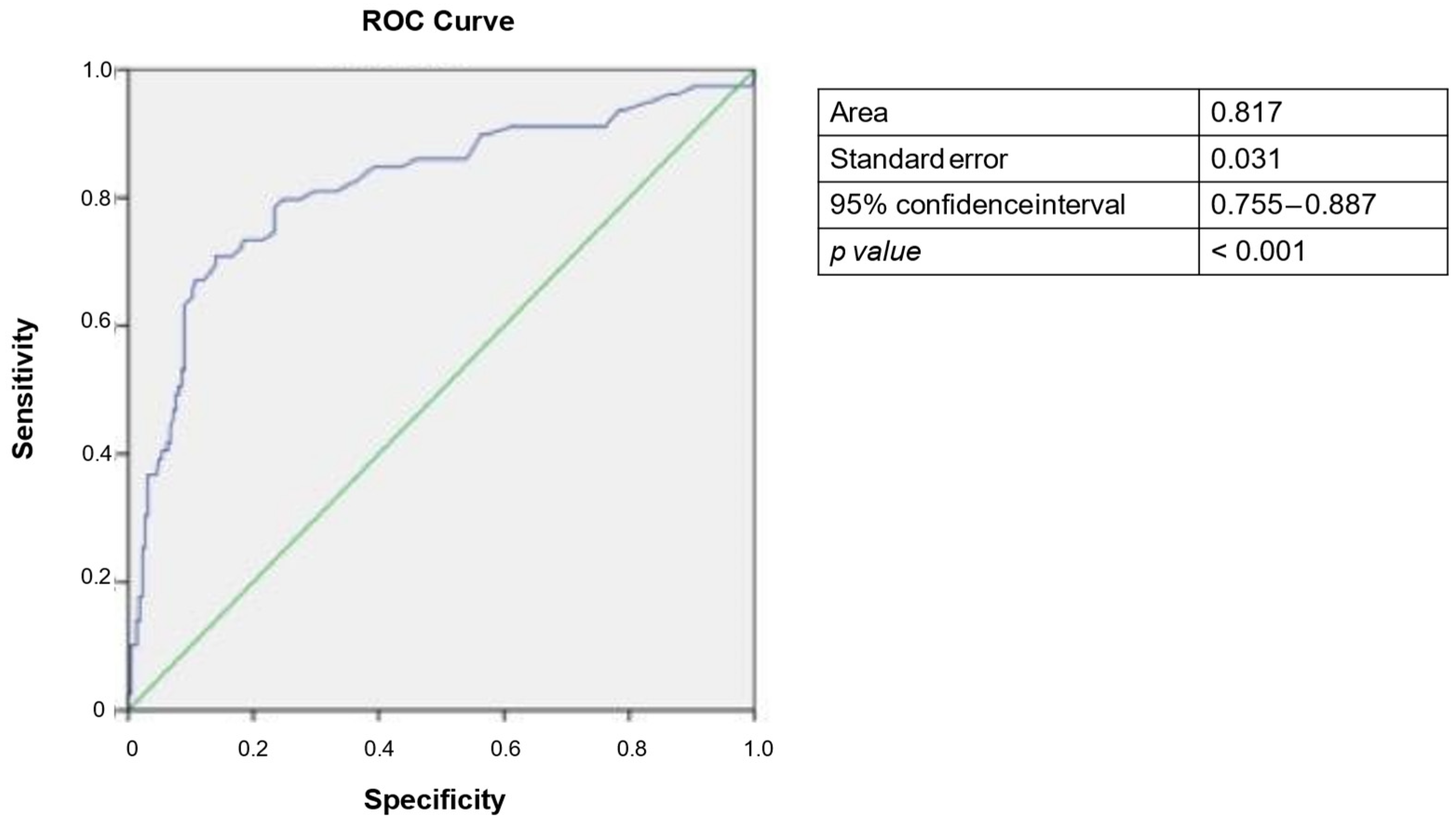 Cancers 17 00167 g002