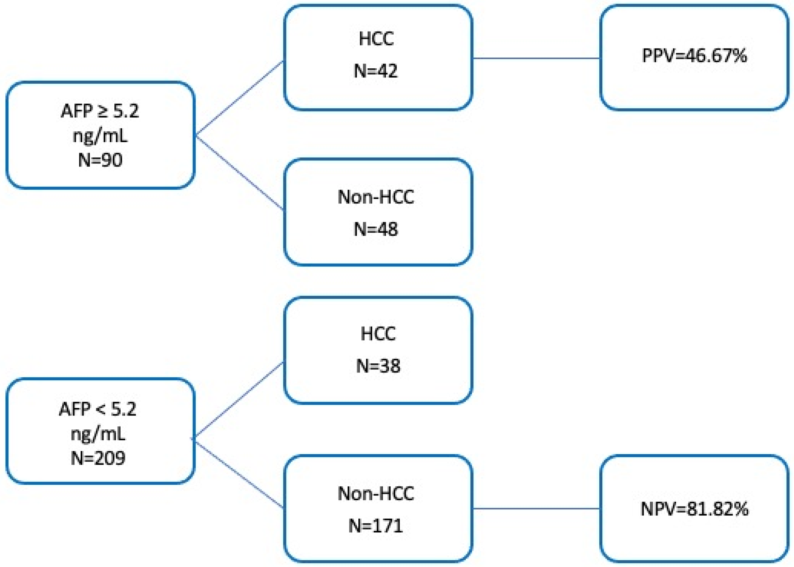 Cancers 17 00167 g005