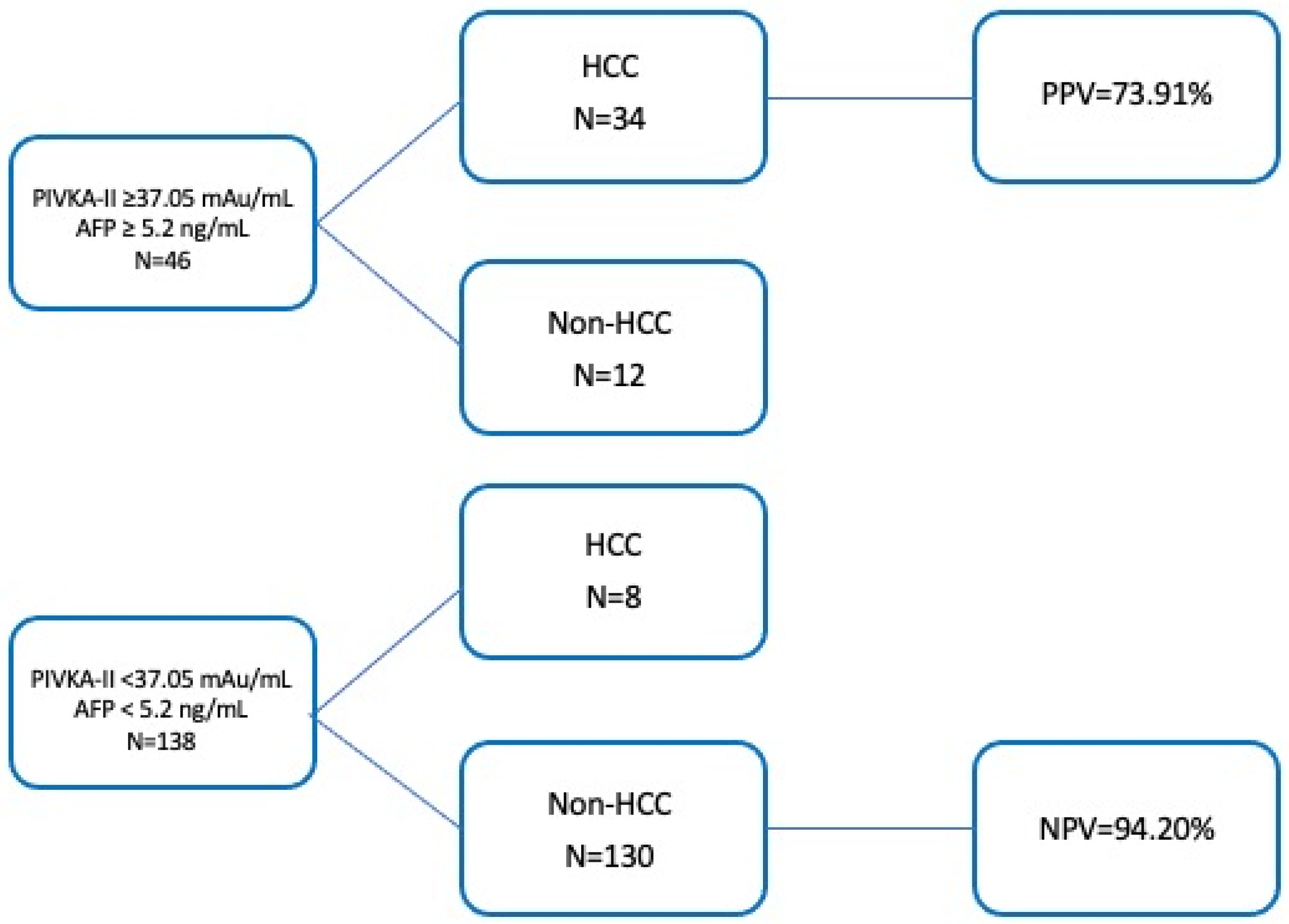 Cancers 17 00167 g006
