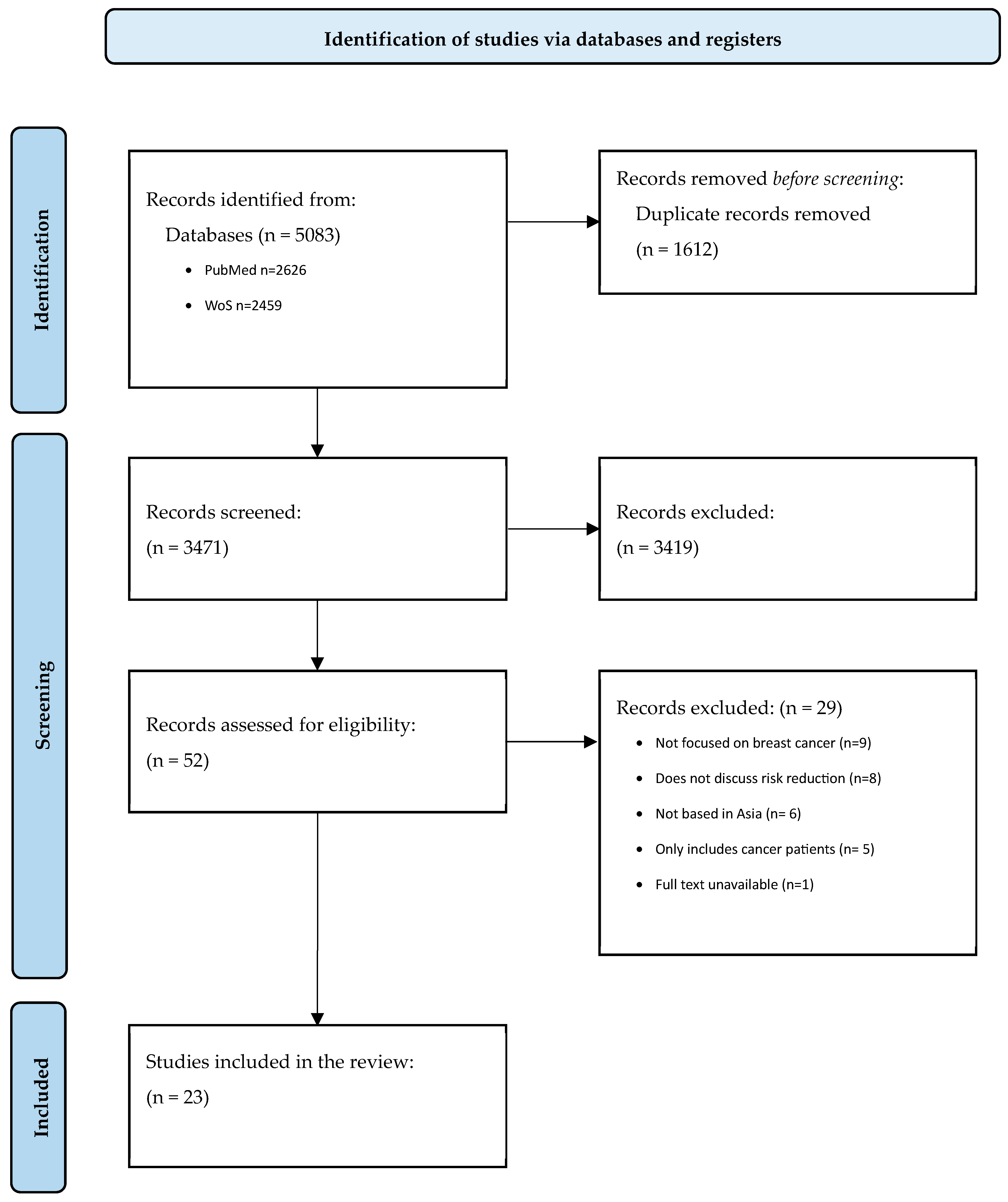 Cancers 17 00168 g001 Cancers 17 00168 g001