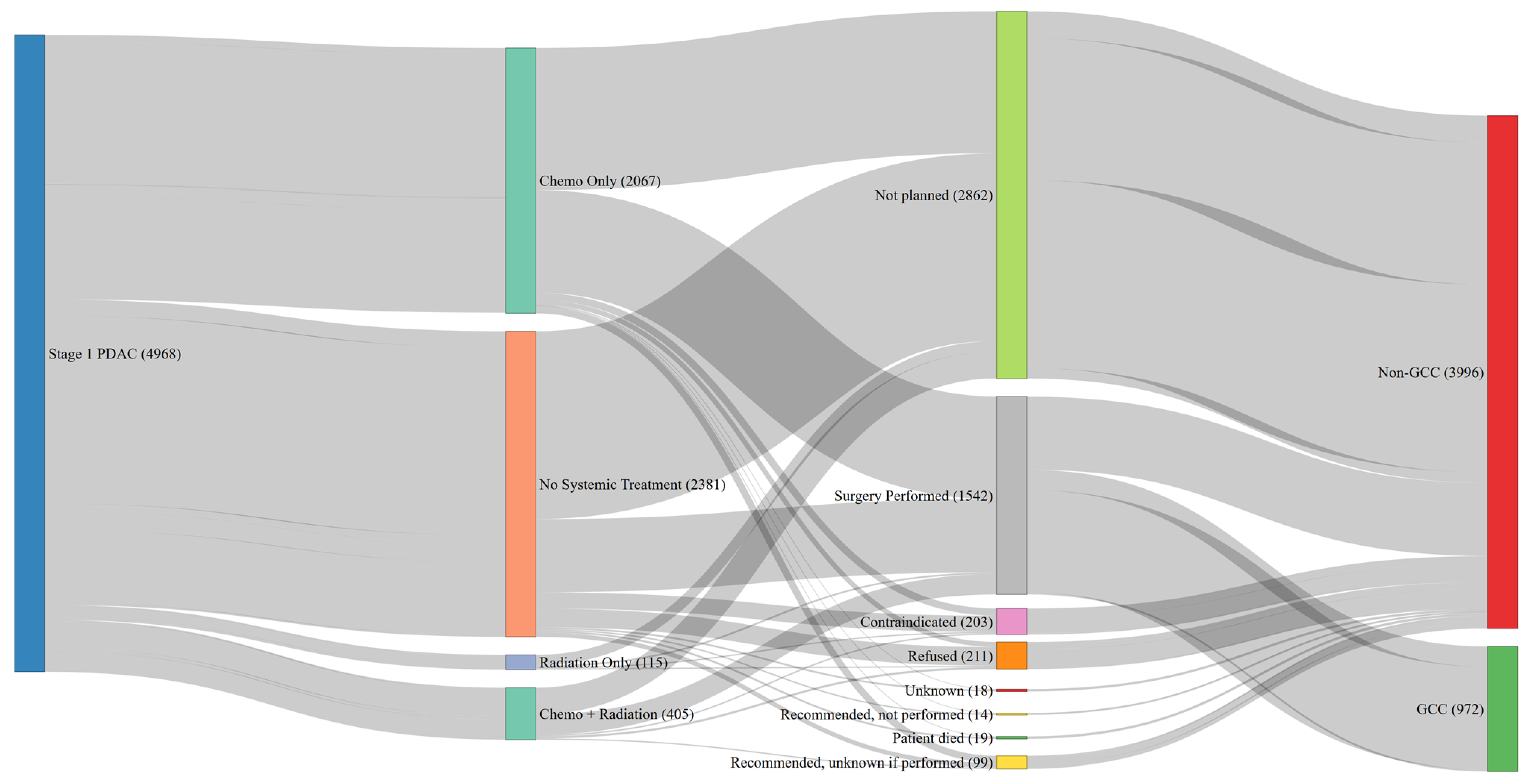 Cancers 17 00170 g003 Cancers 17 00170 g003