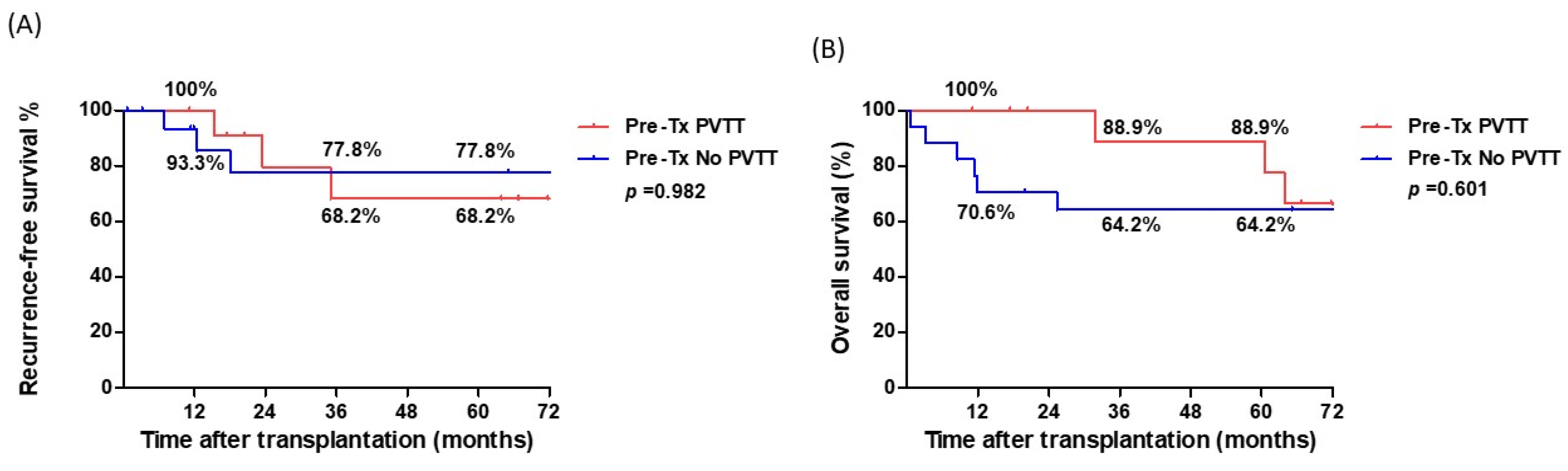 Cancers 17 00188 g003