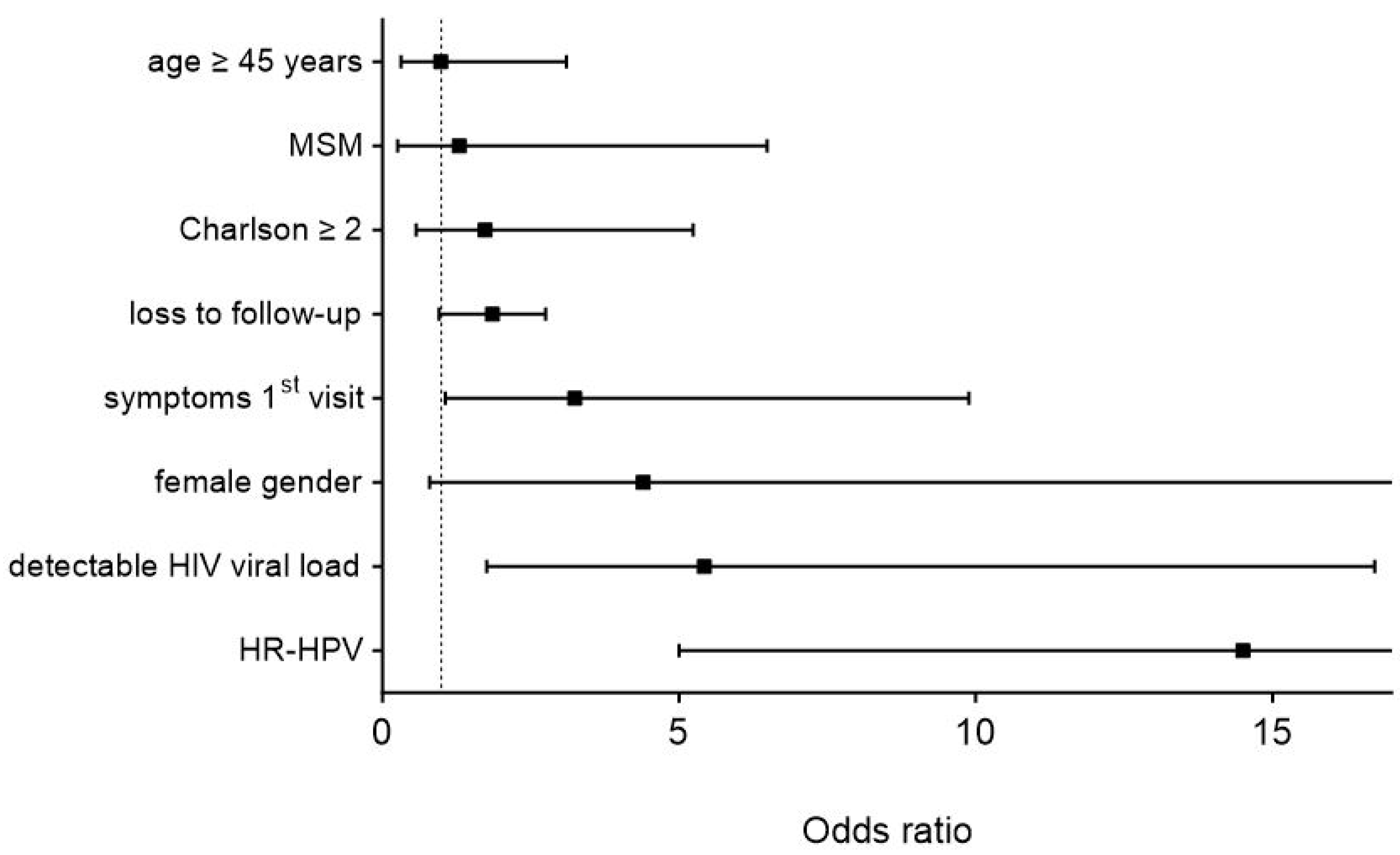 Cancers 17 00193 g002