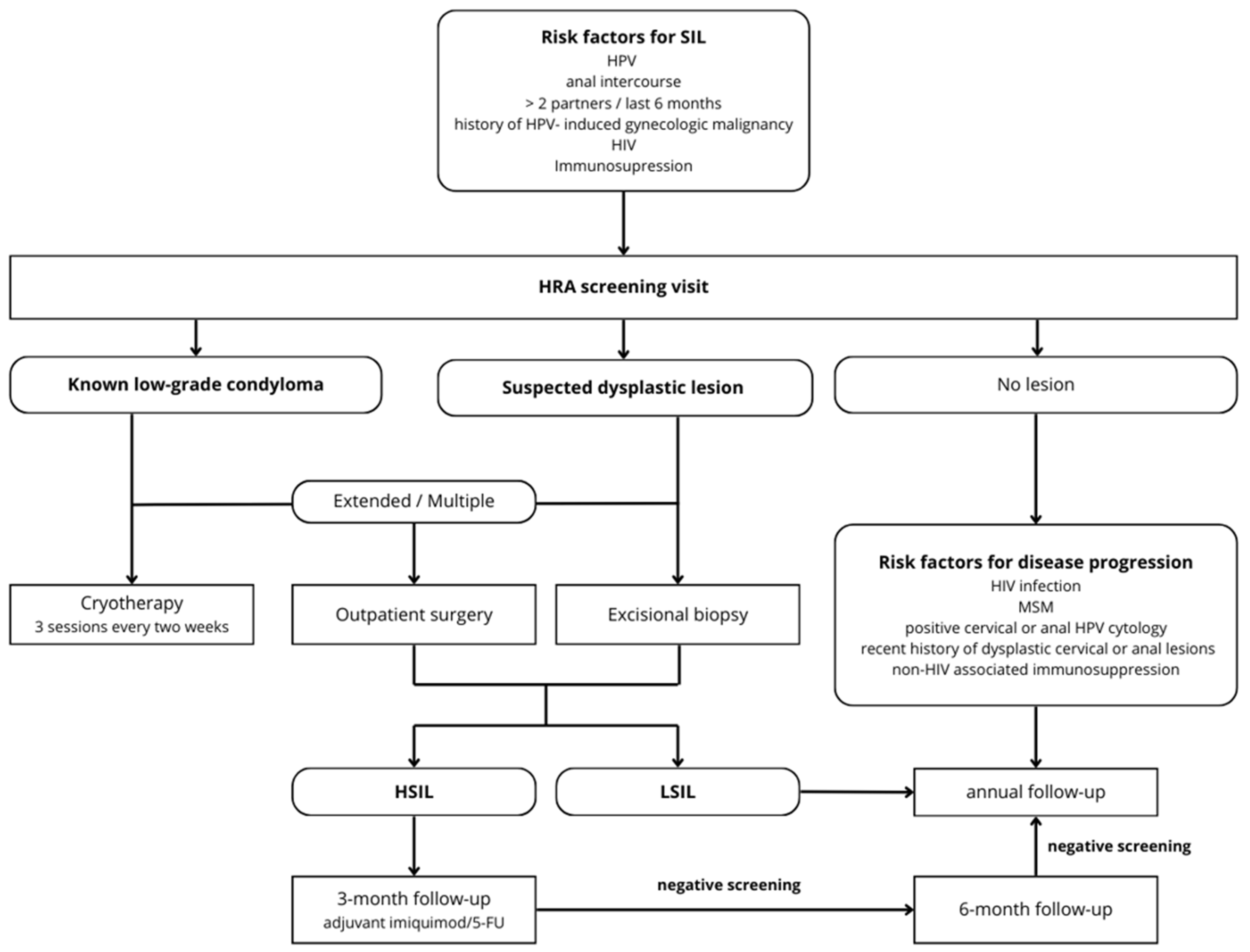 Cancers 17 00193 g005