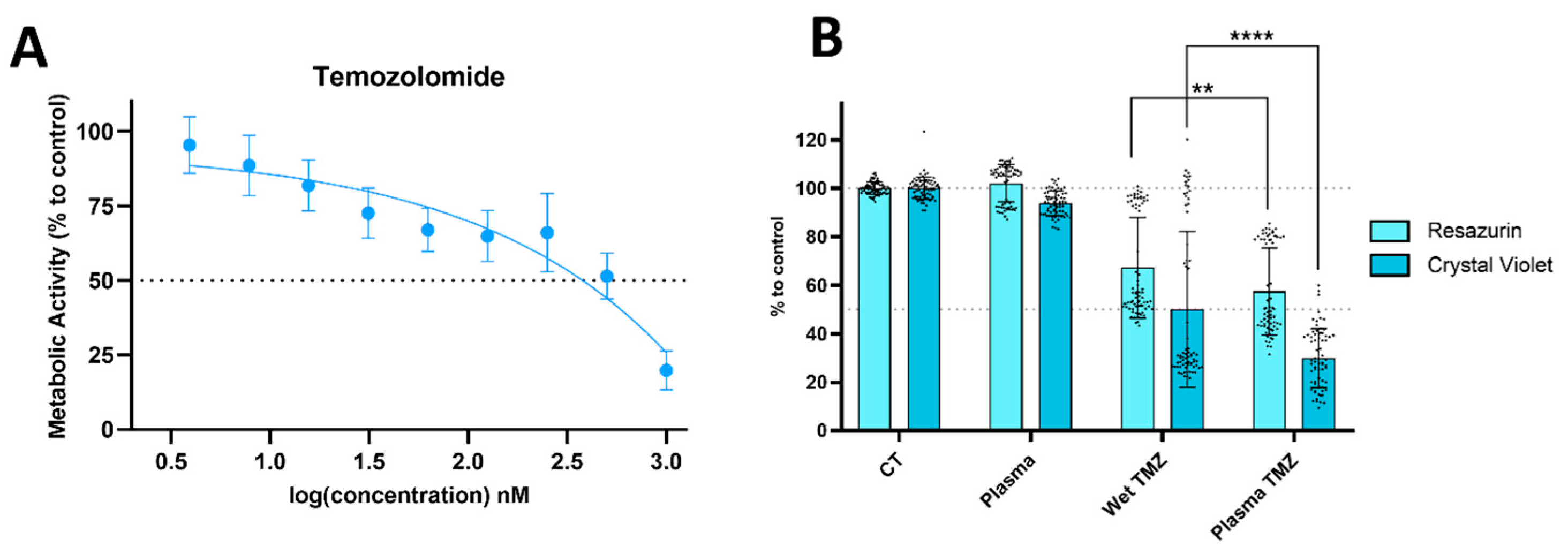 Cancers 17 00201 g007