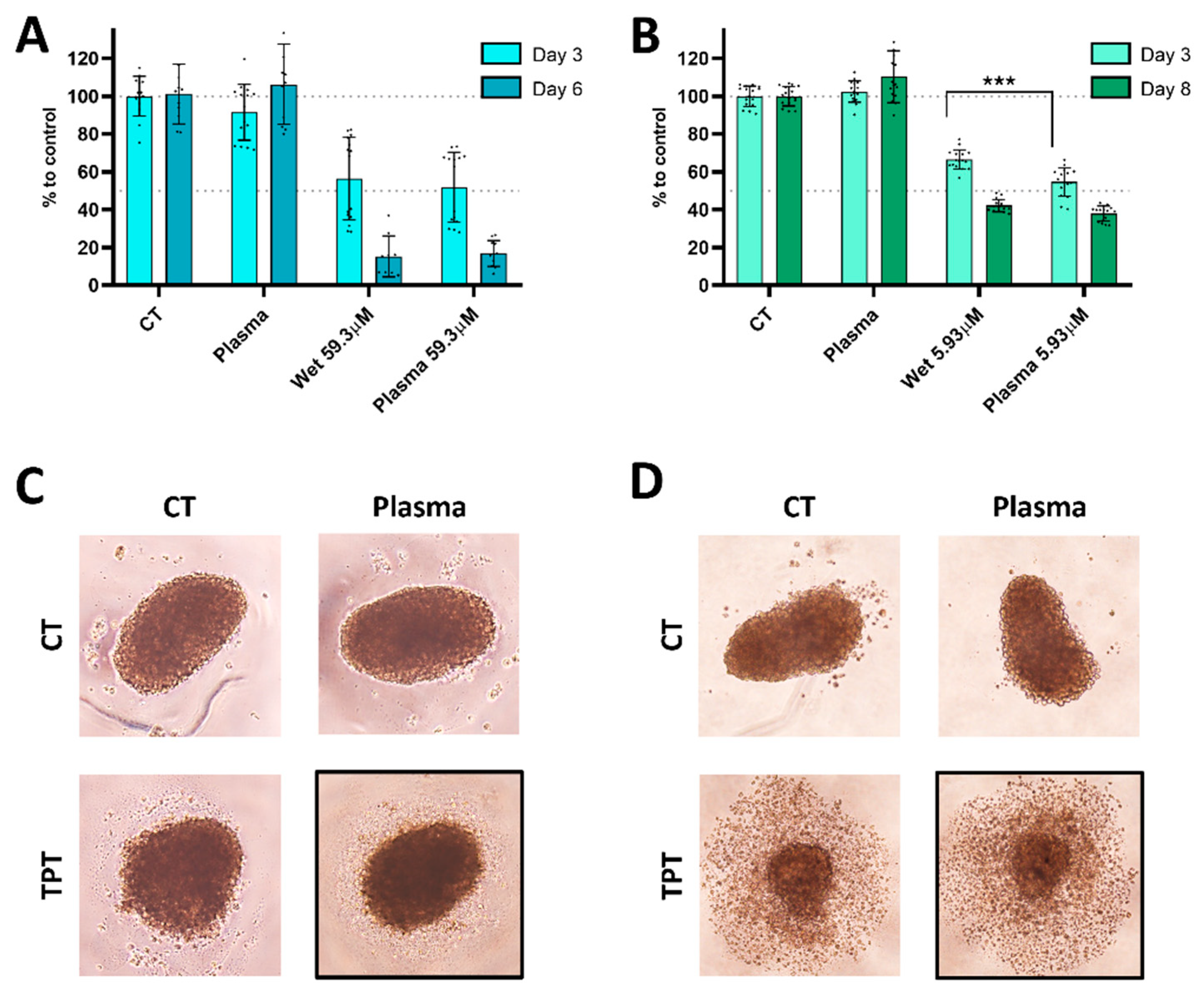 Cancers 17 00201 g009