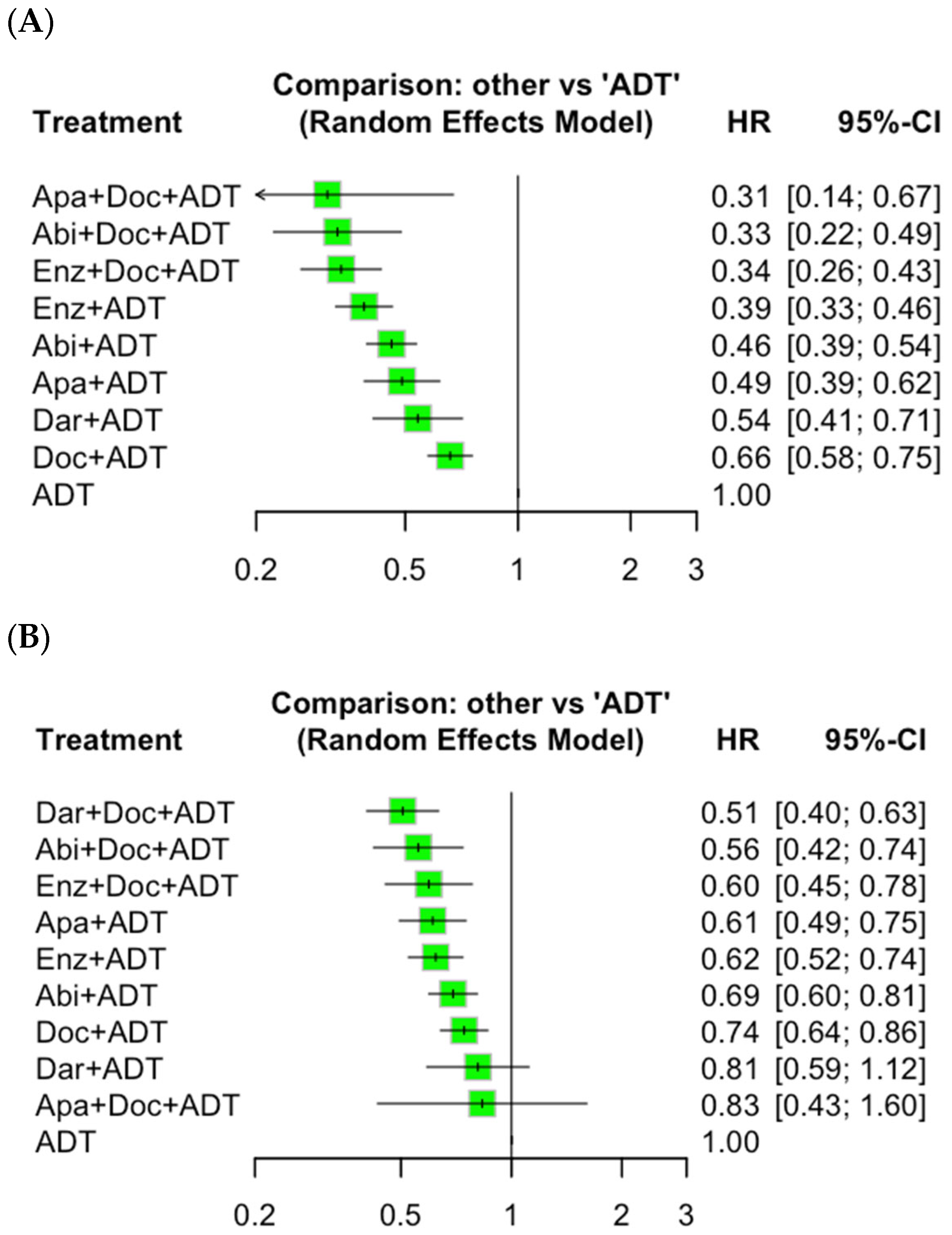 Cancers 17 00205 g003
