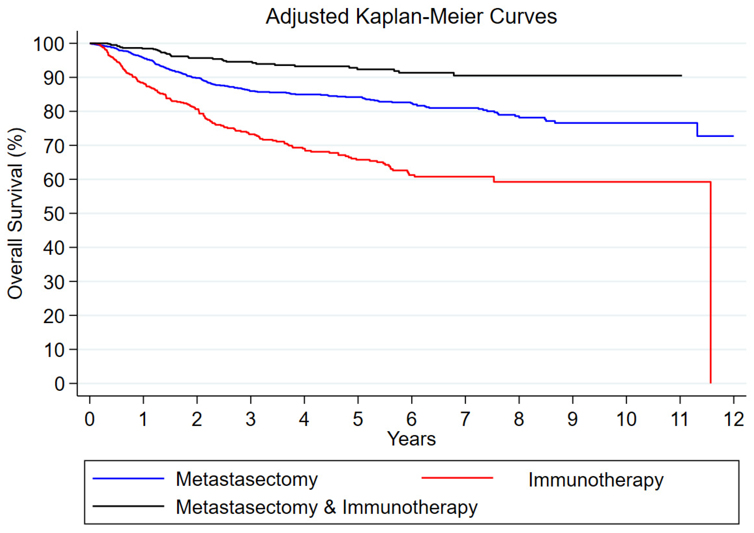 Cancers 17 00206 g002 Cancers 17 00206 g002