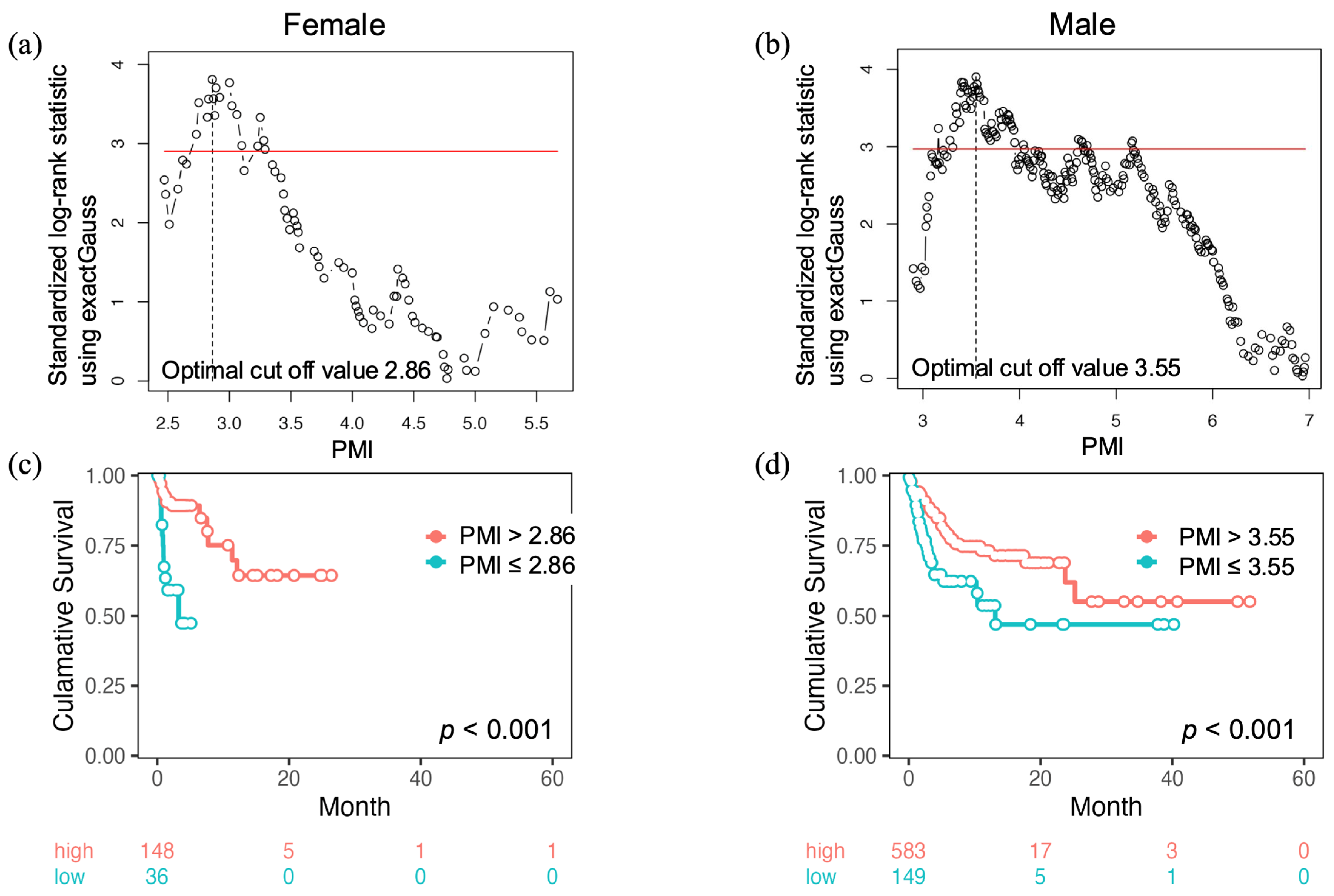 Cancers 17 00209 g003 Cancers 17 00209 g003