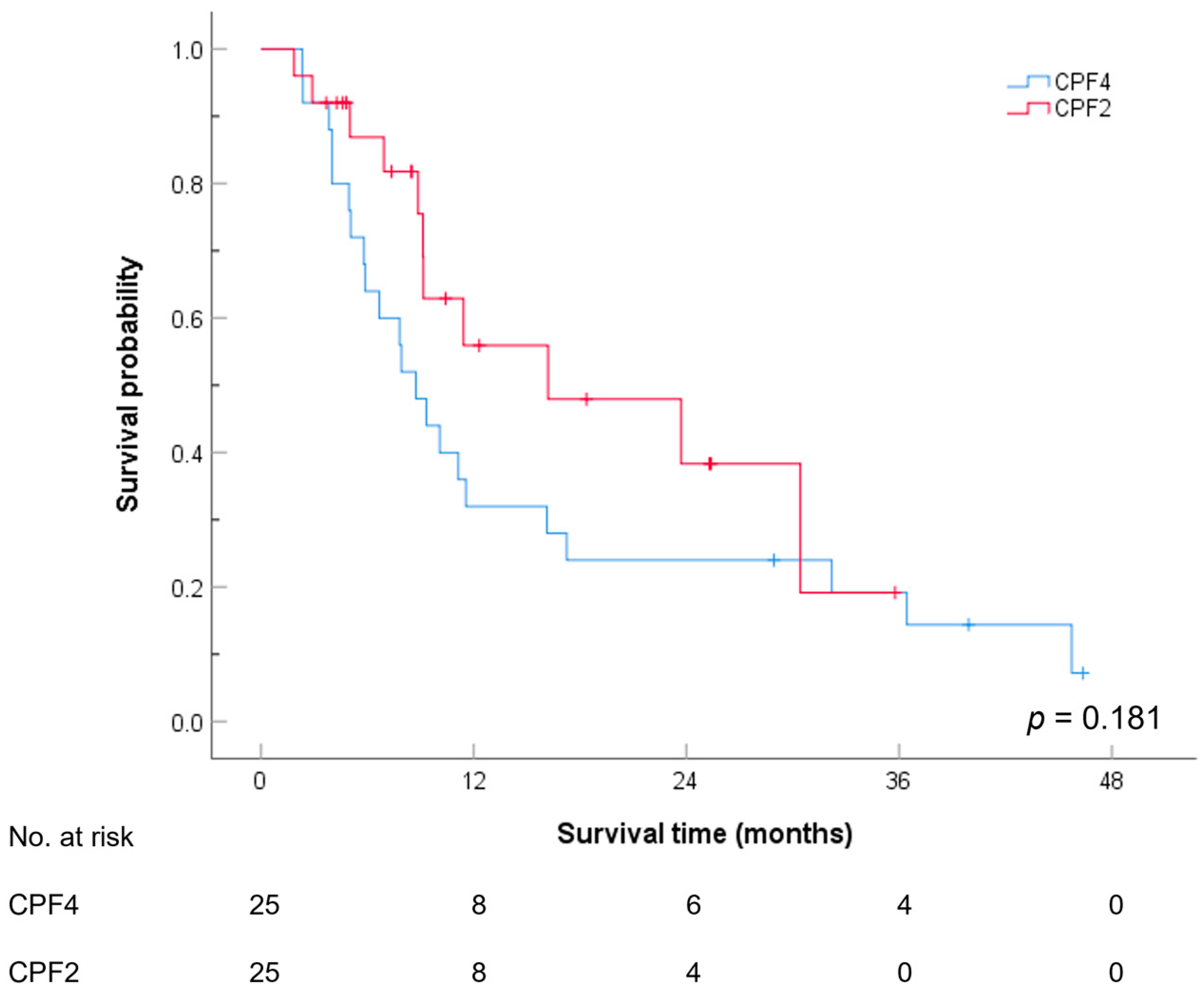 Cancers 17 00210 g001
