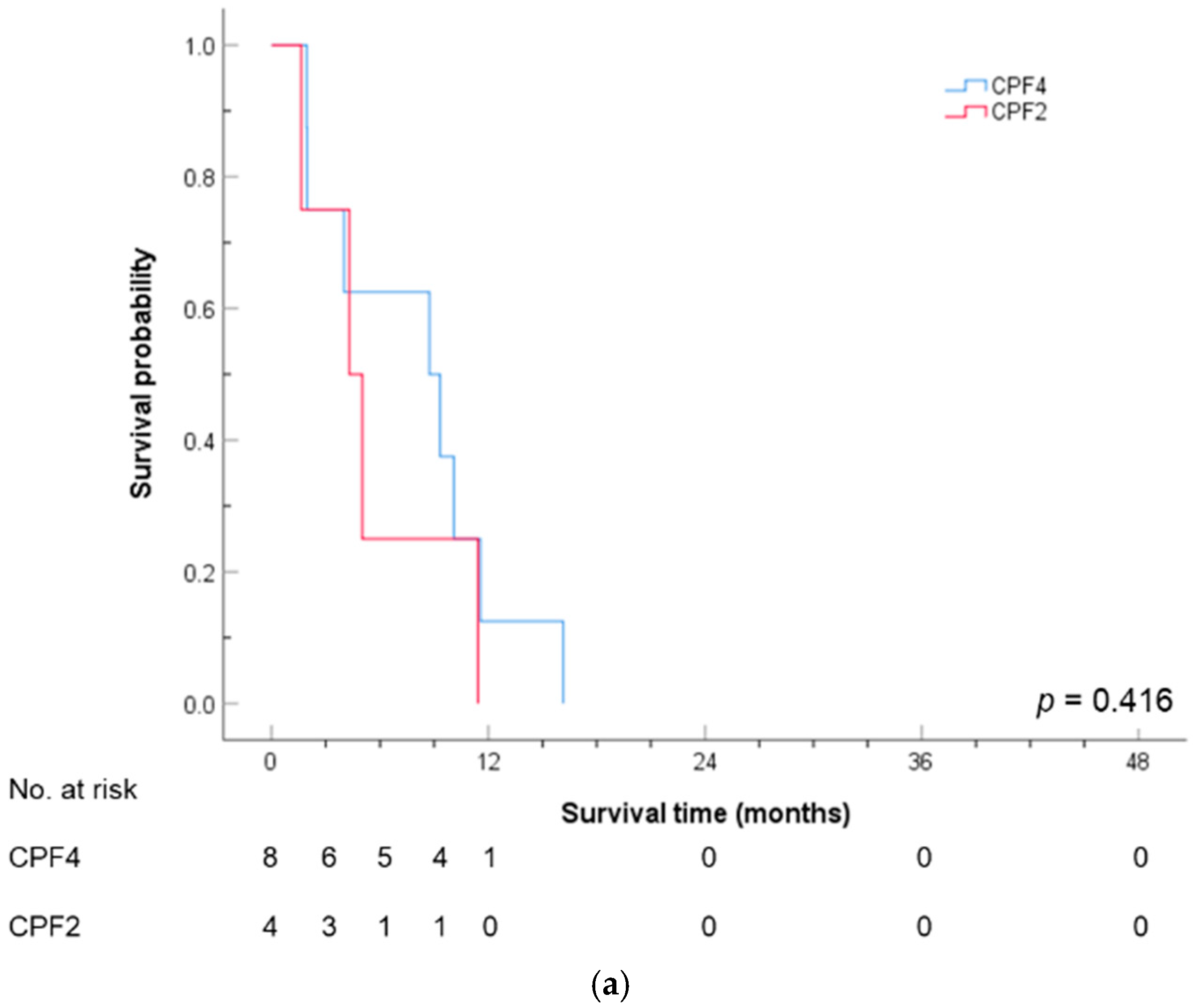 Cancers 17 00210 g004a