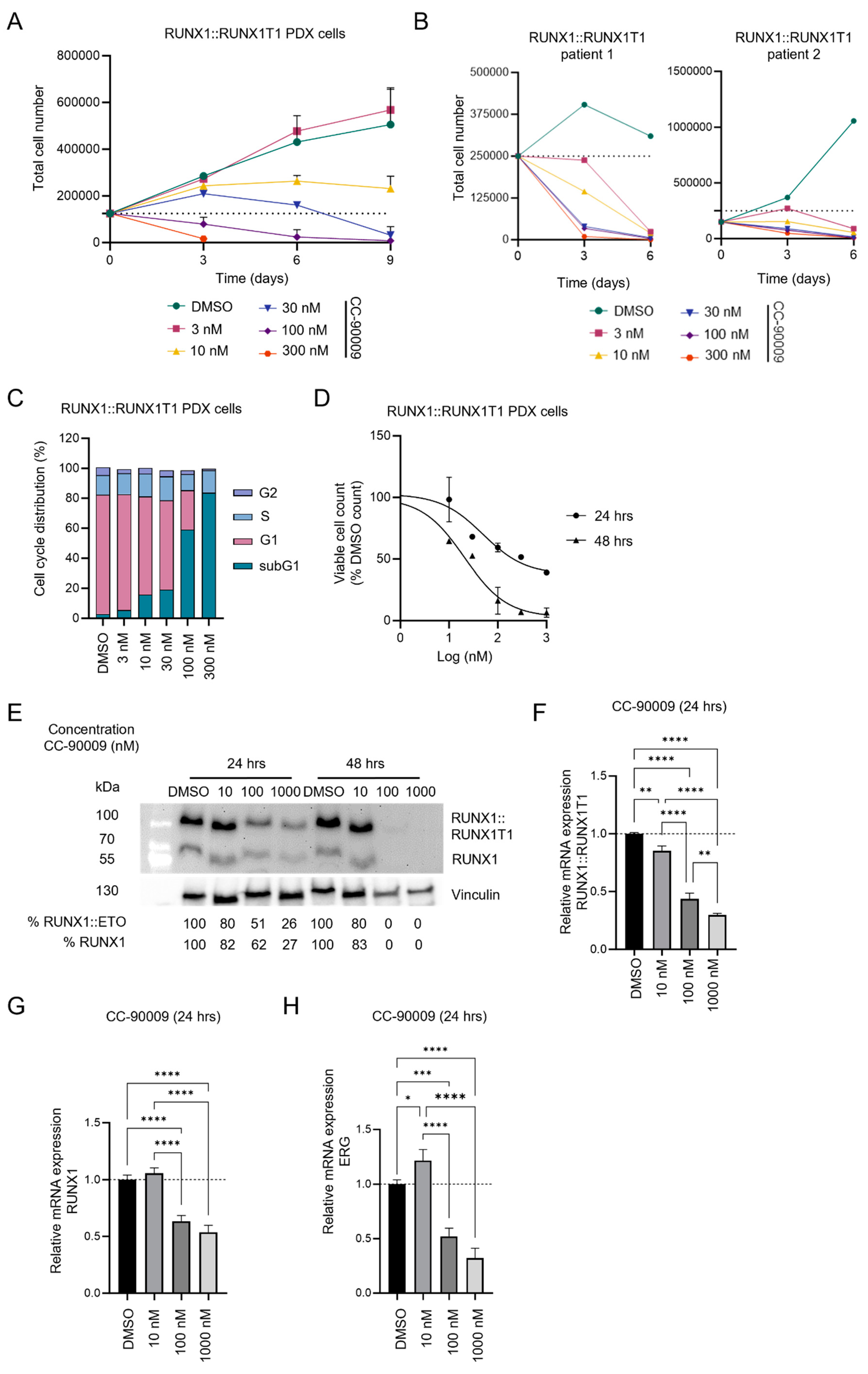 Cancers 17 00211 g005 Cancers 17 00211 g005