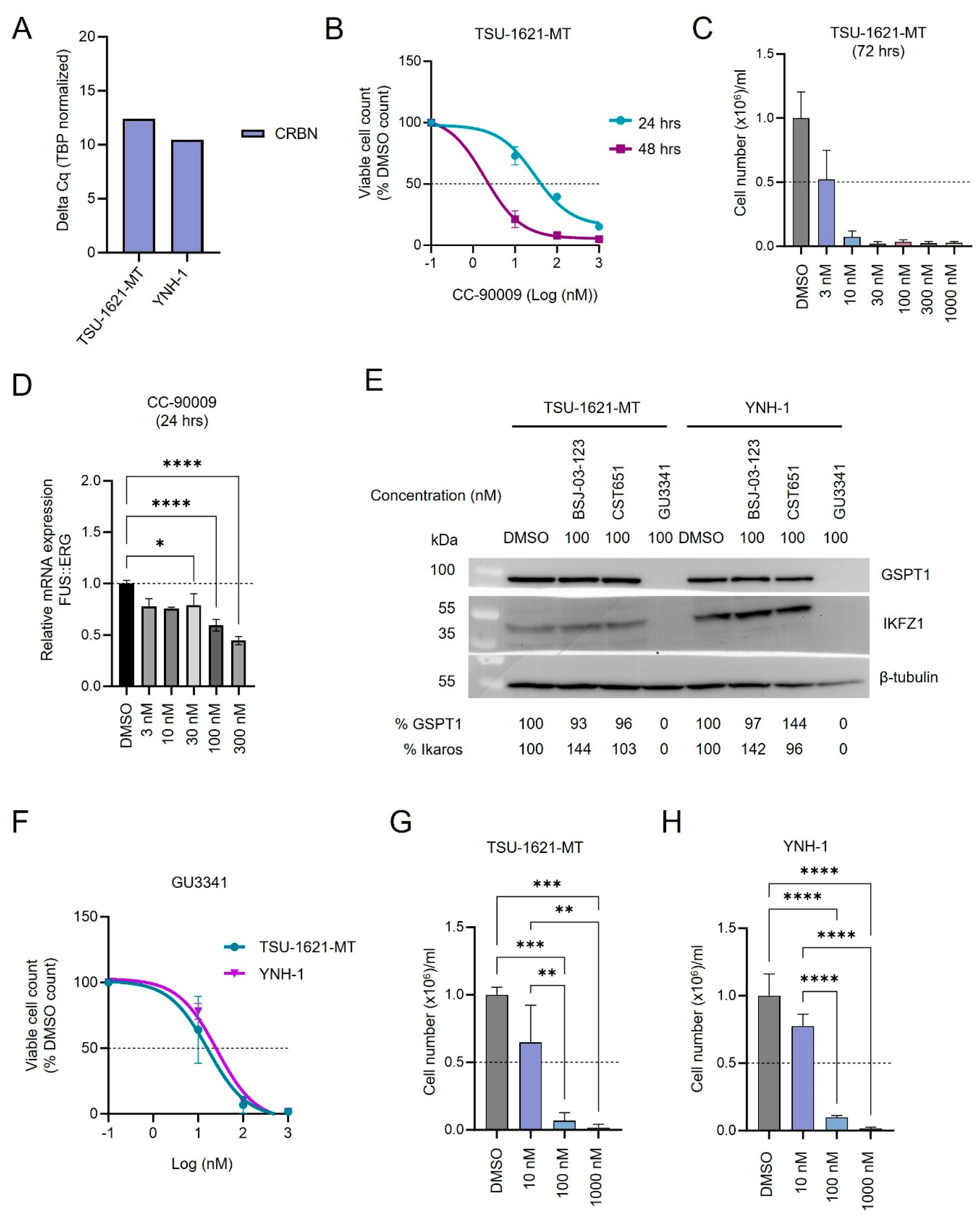 Cancers 17 00211 g006 Cancers 17 00211 g006