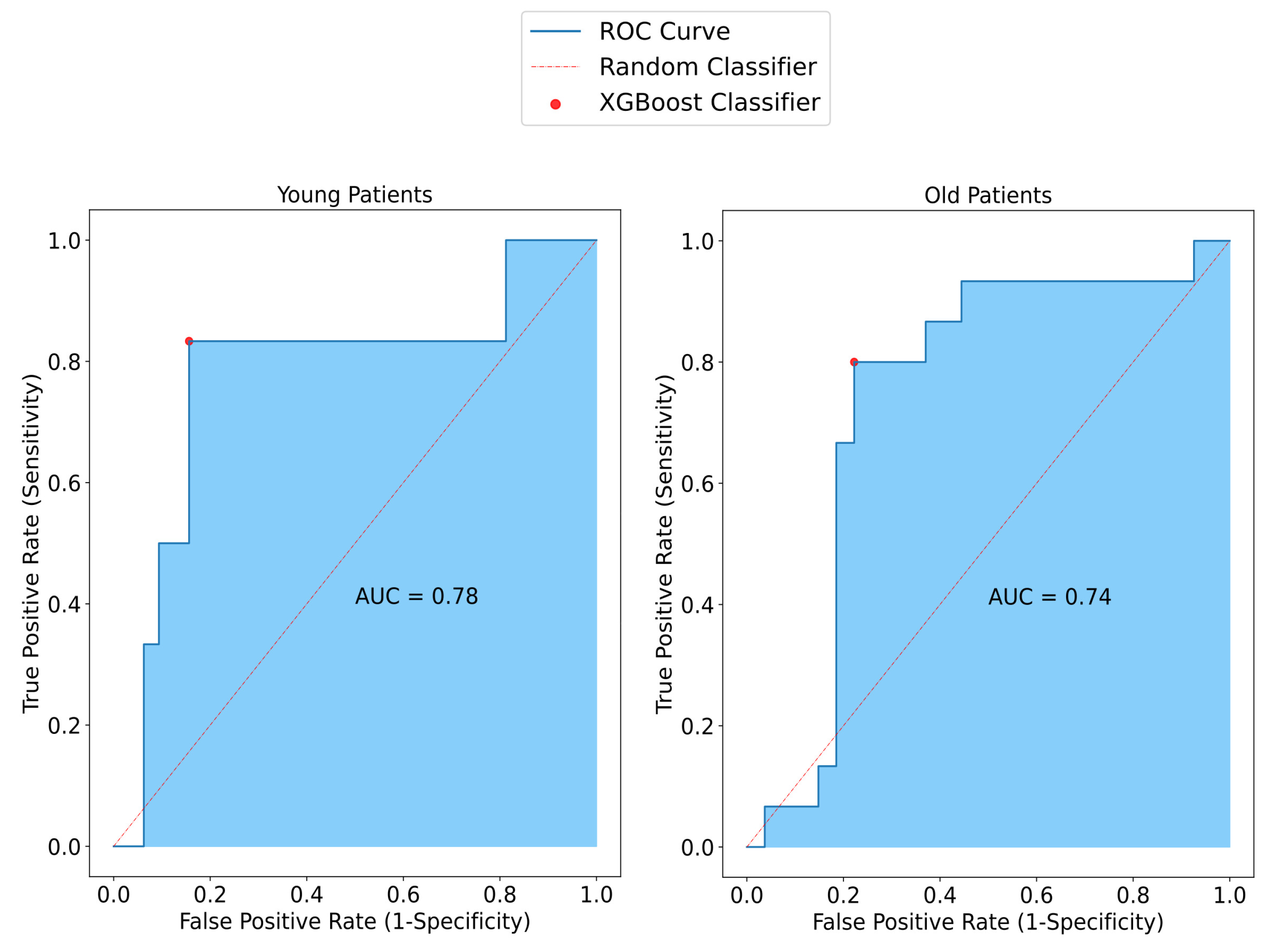 Cancers 17 00214 g006