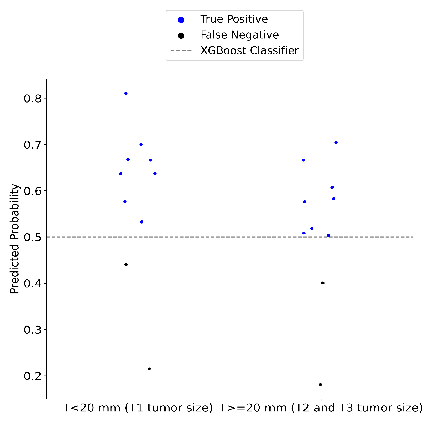 Cancers 17 00214 g007
