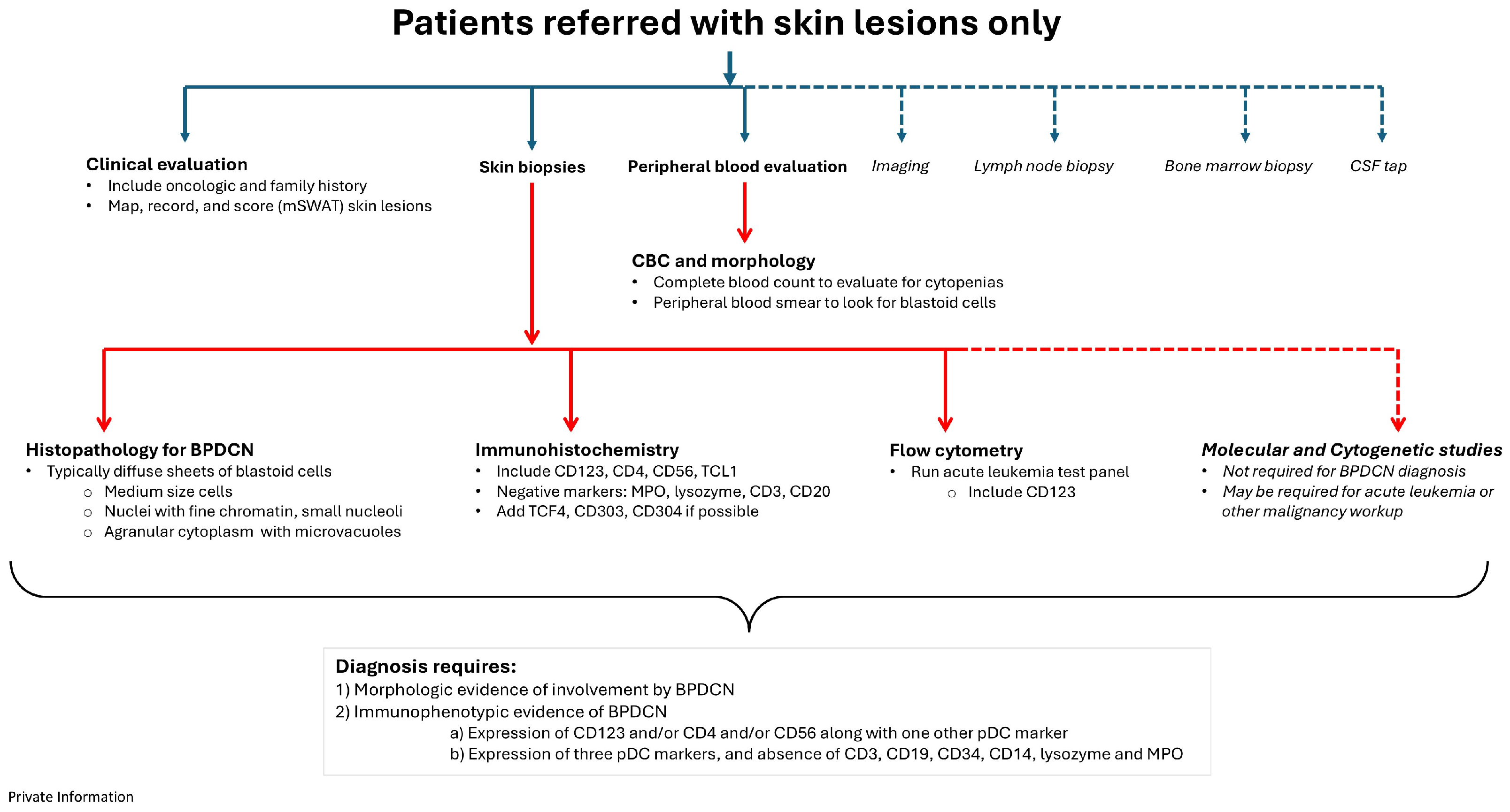 Cancers 17 00221 g002