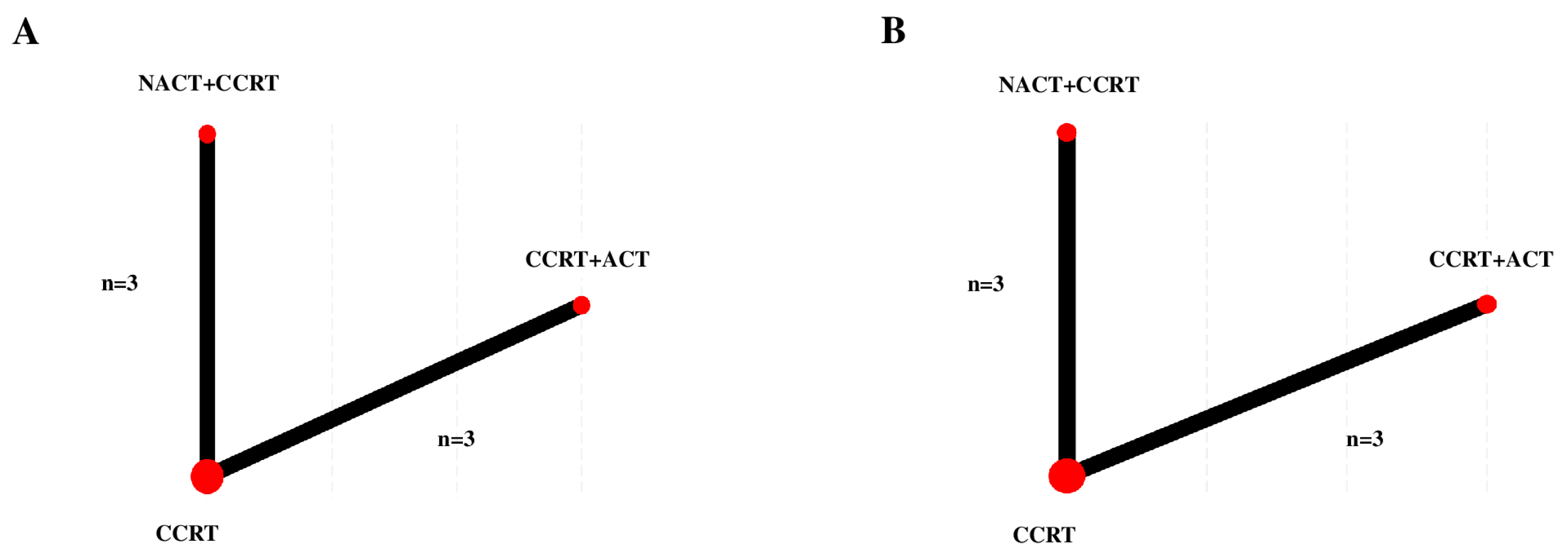 Cancers 17 00223 g002