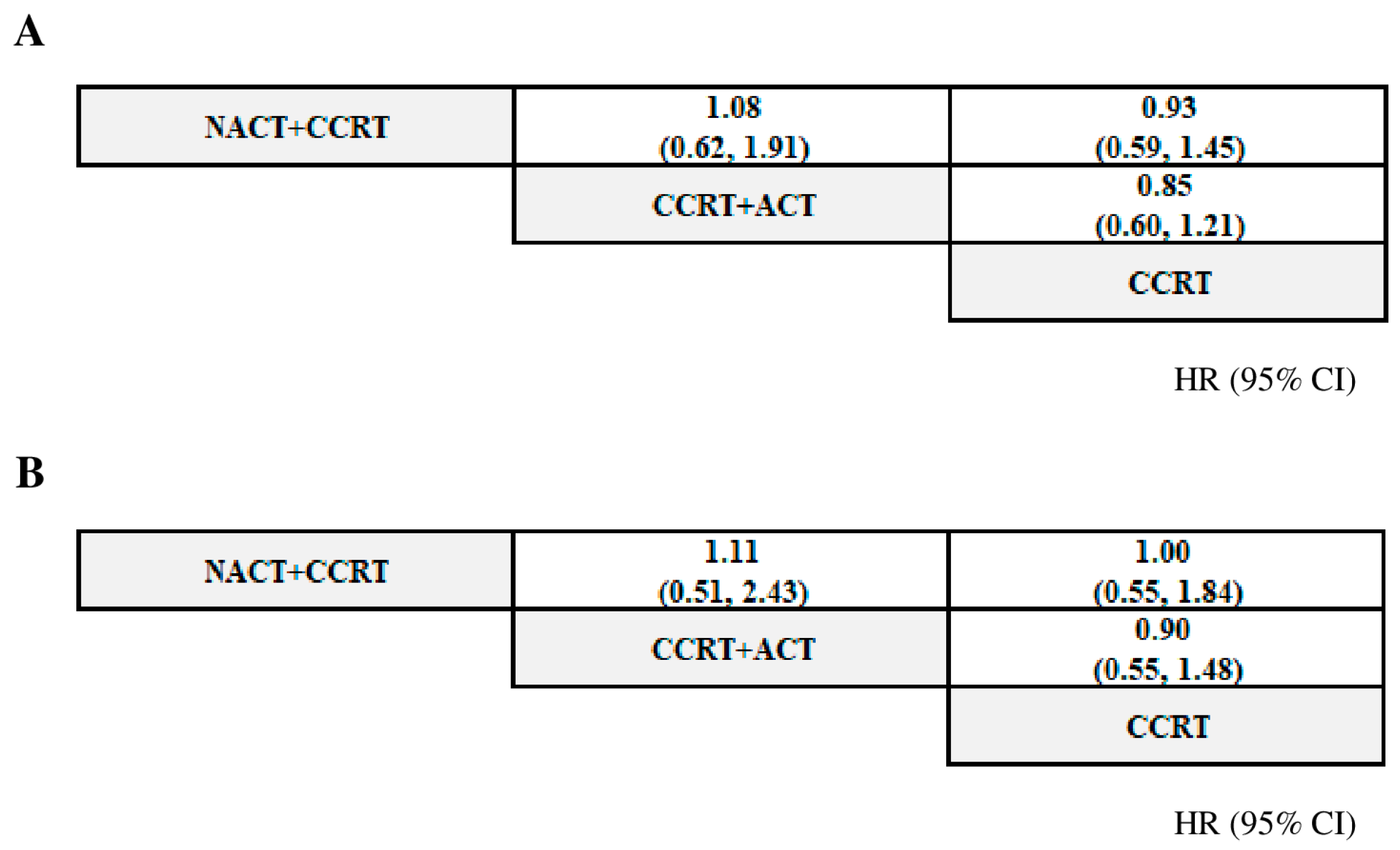 Cancers 17 00223 g003