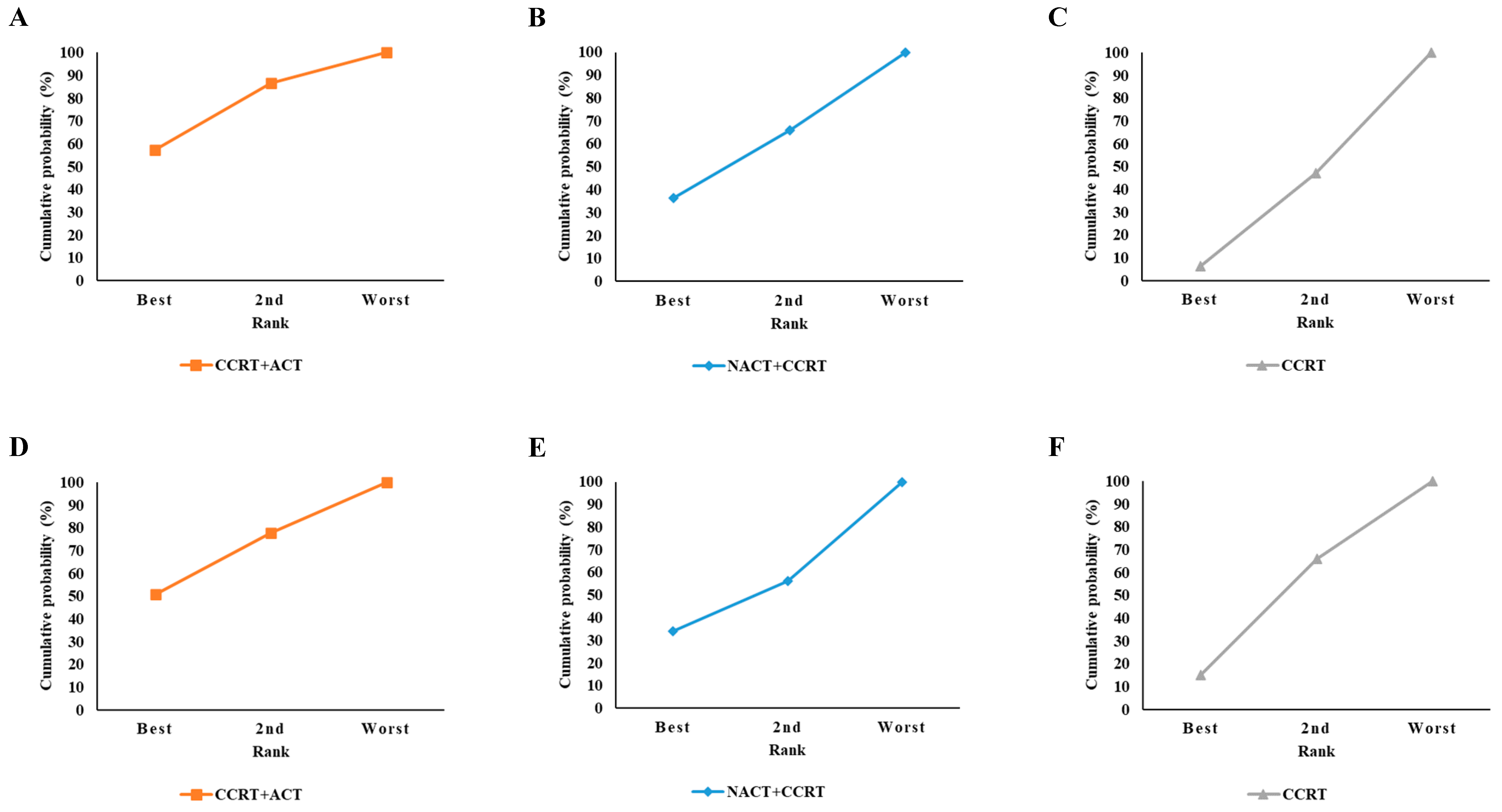 Cancers 17 00223 g005