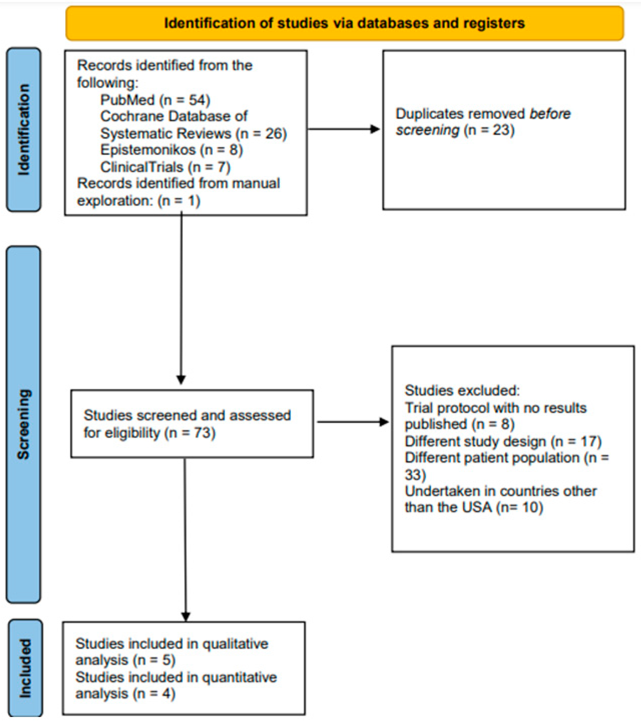 Cancers 17 00225 g001