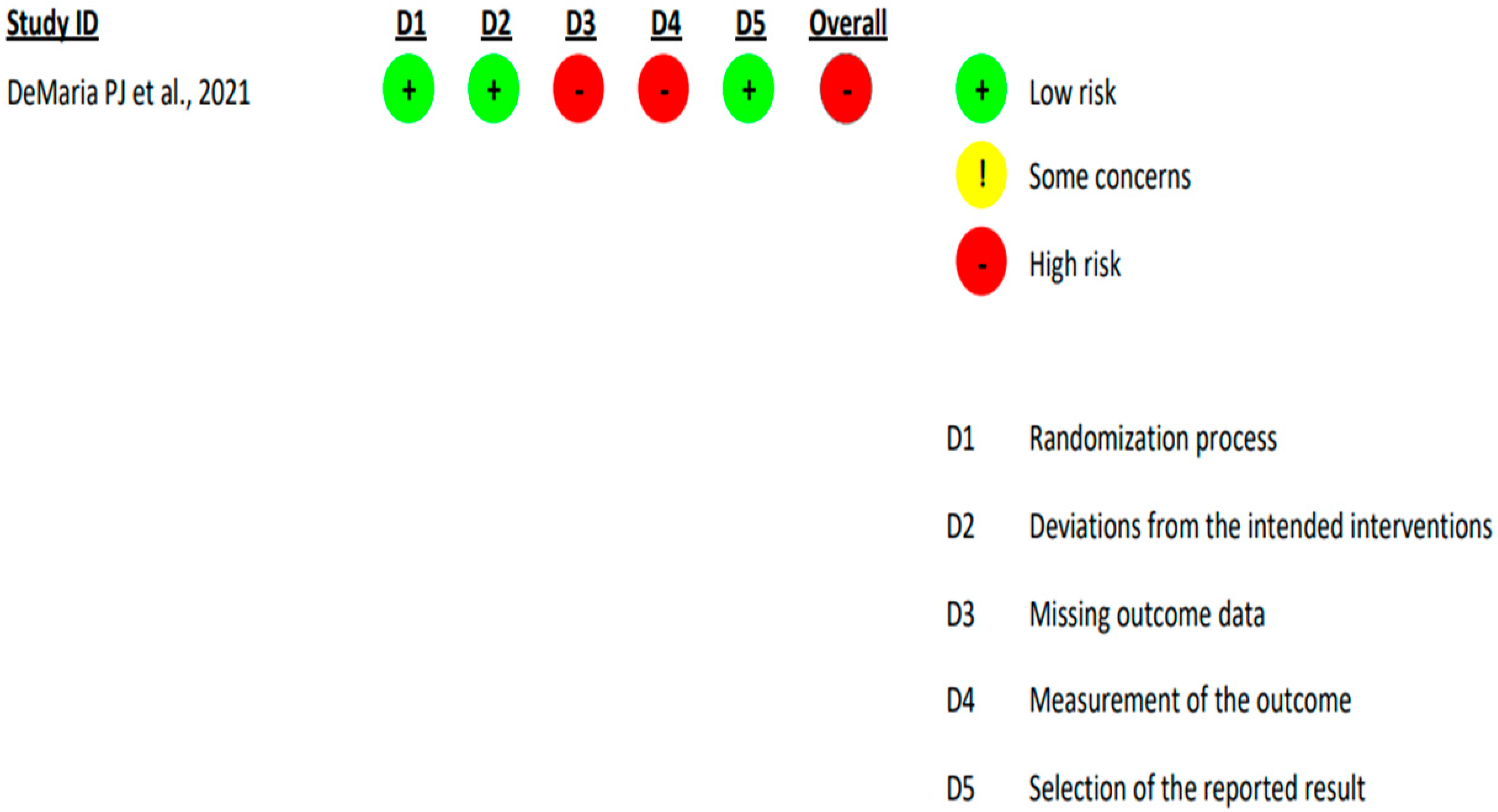Cancers 17 00225 g002