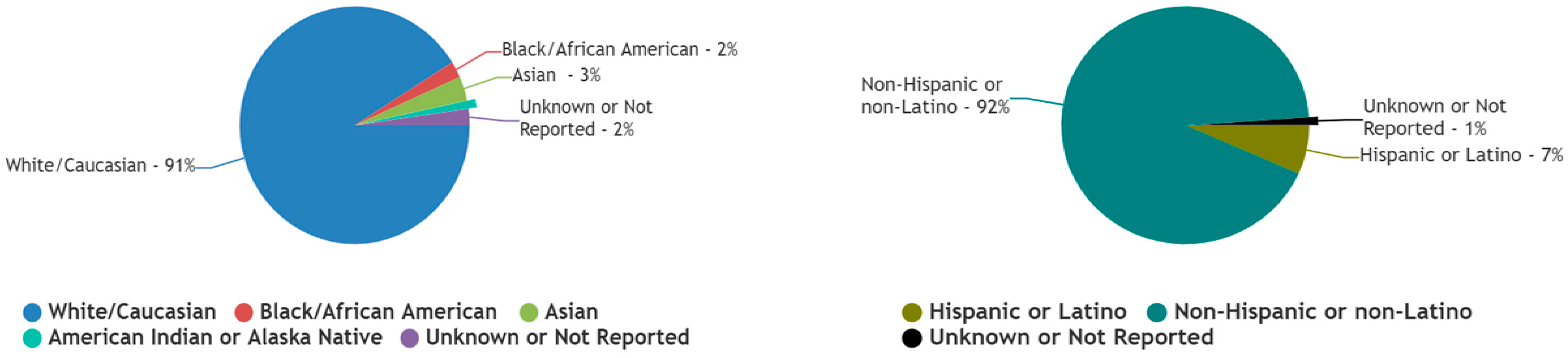 Cancers 17 00225 g003