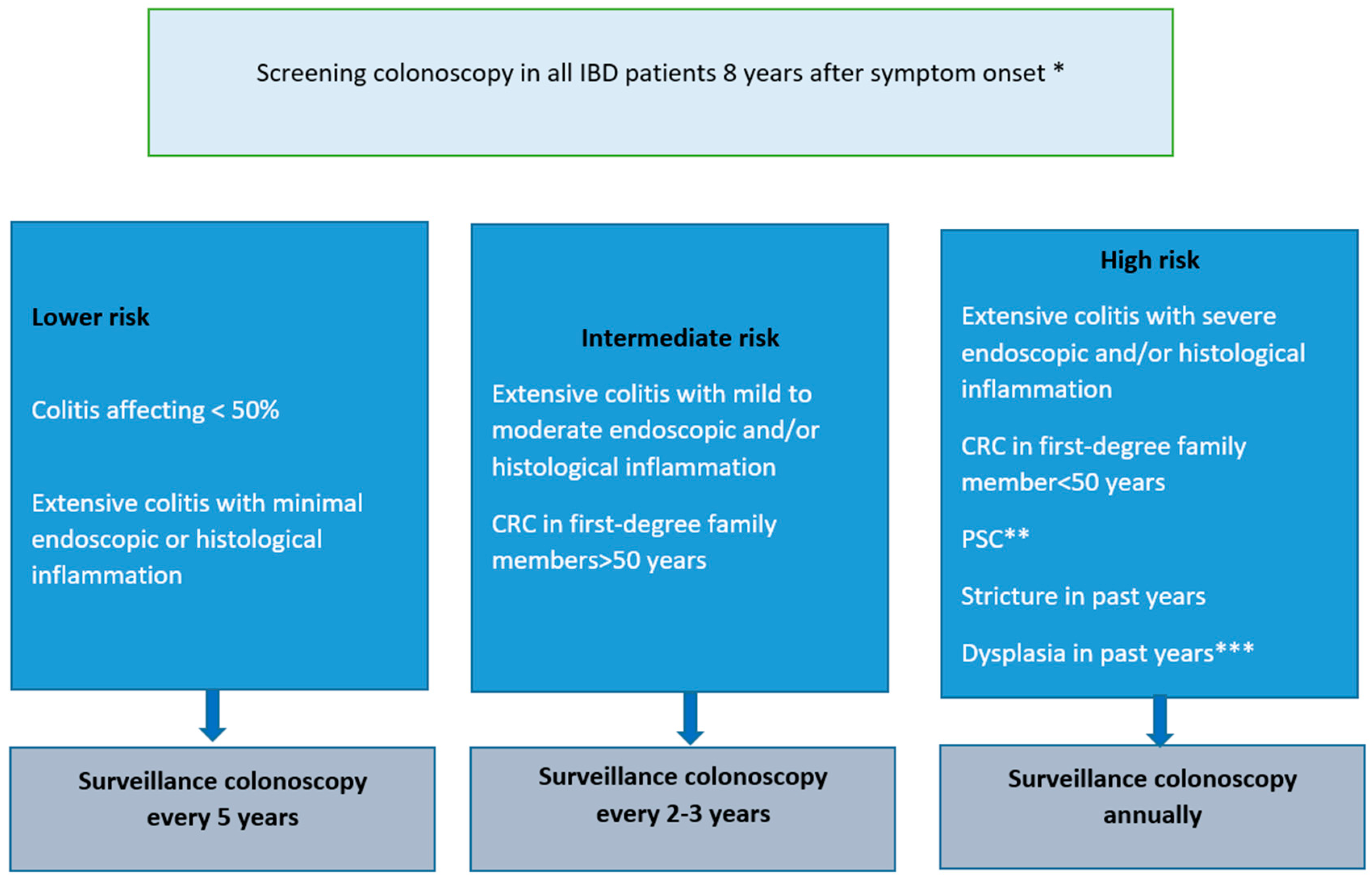 Cancers 17 00229 g001 Cancers 17 00229 g001