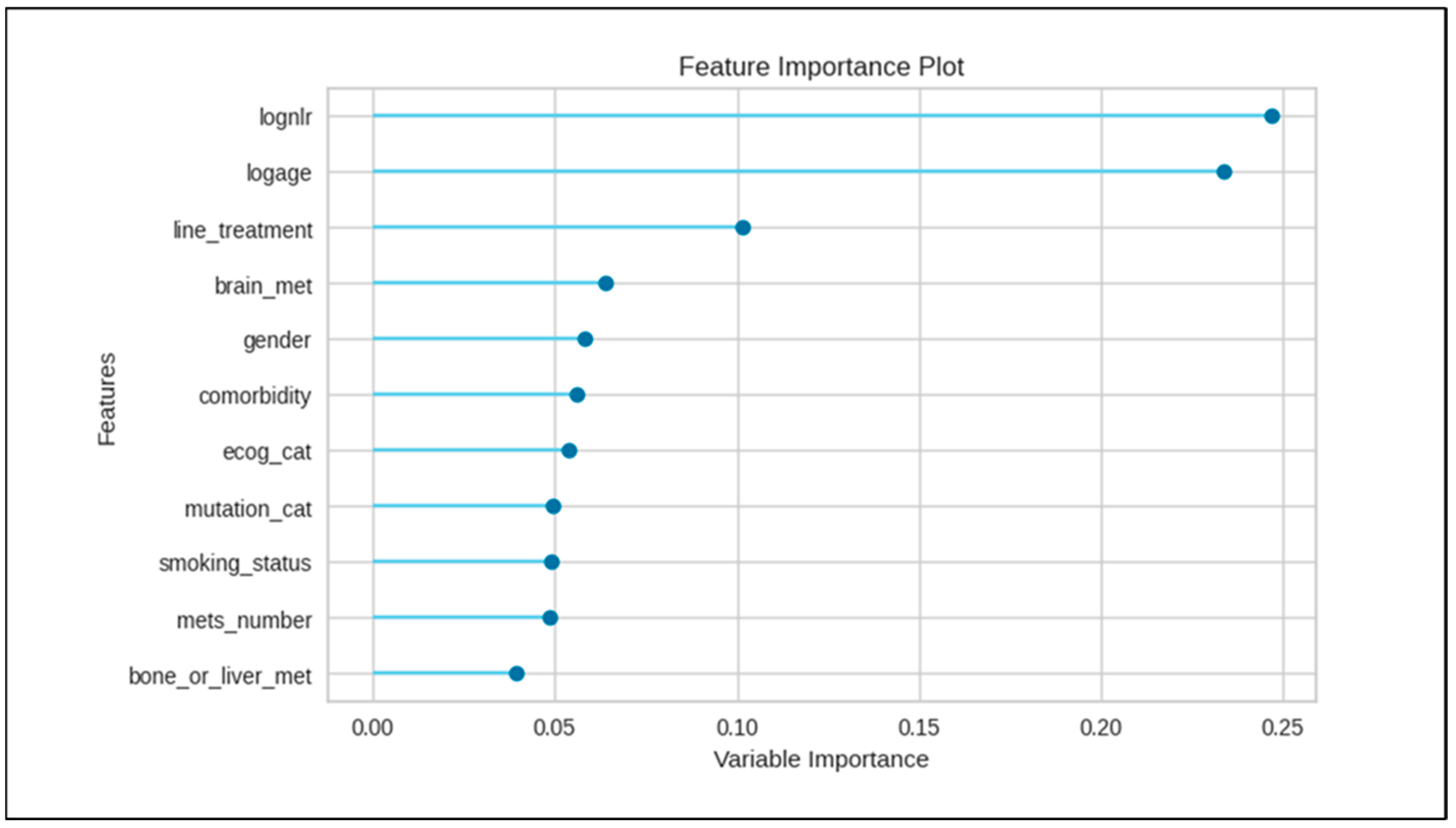 Cancers 17 00233 g001
