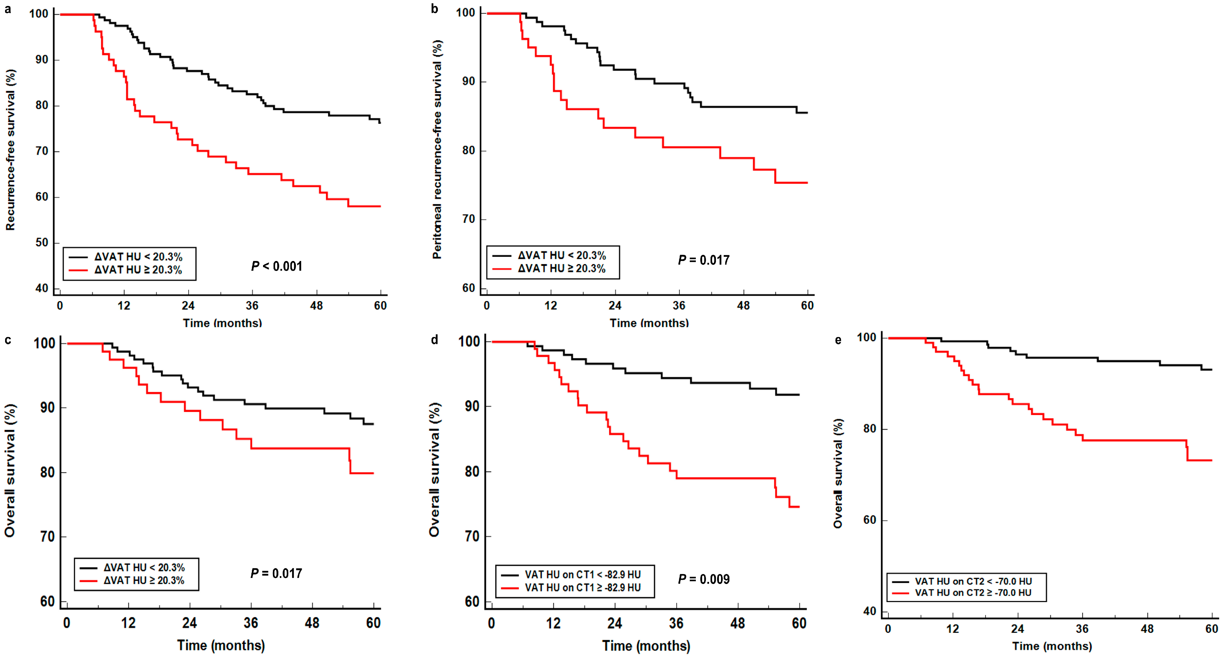 Cancers 17 00235 g002