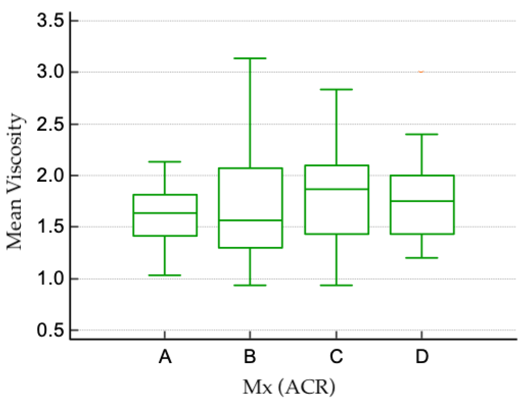 Cancers 17 00237 g004