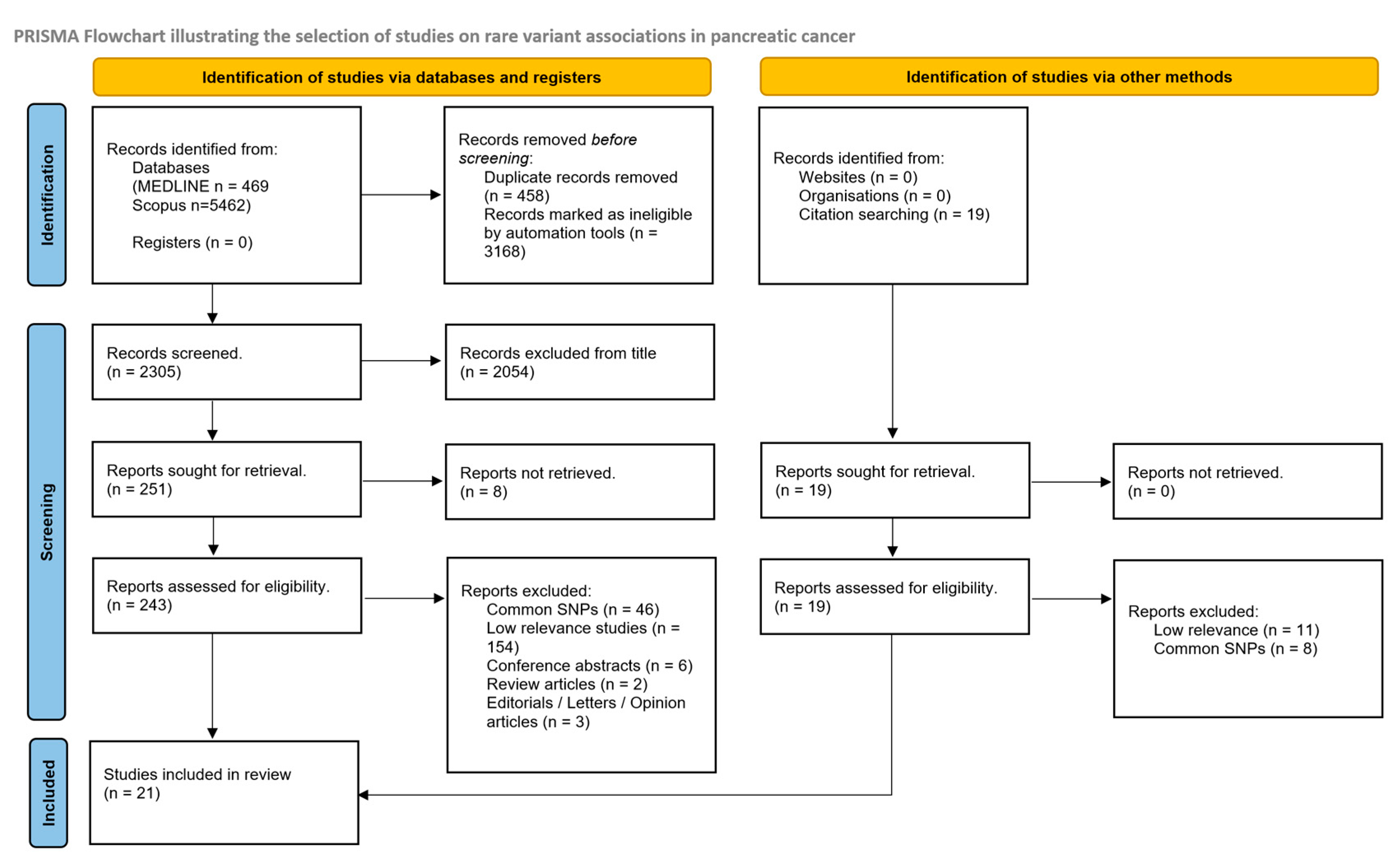 Cancers 17 00241 g002