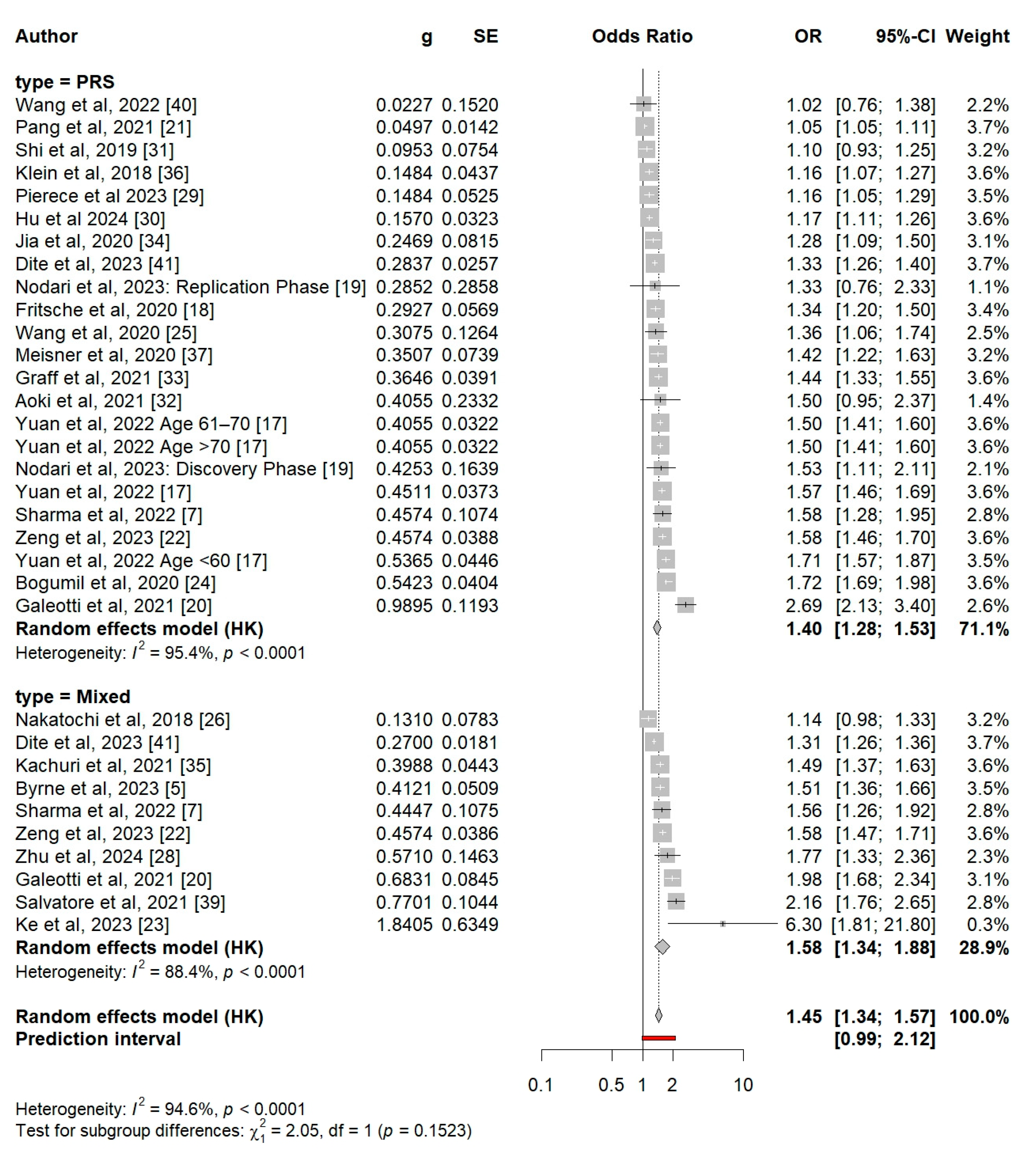 Cancers 17 00241 g003