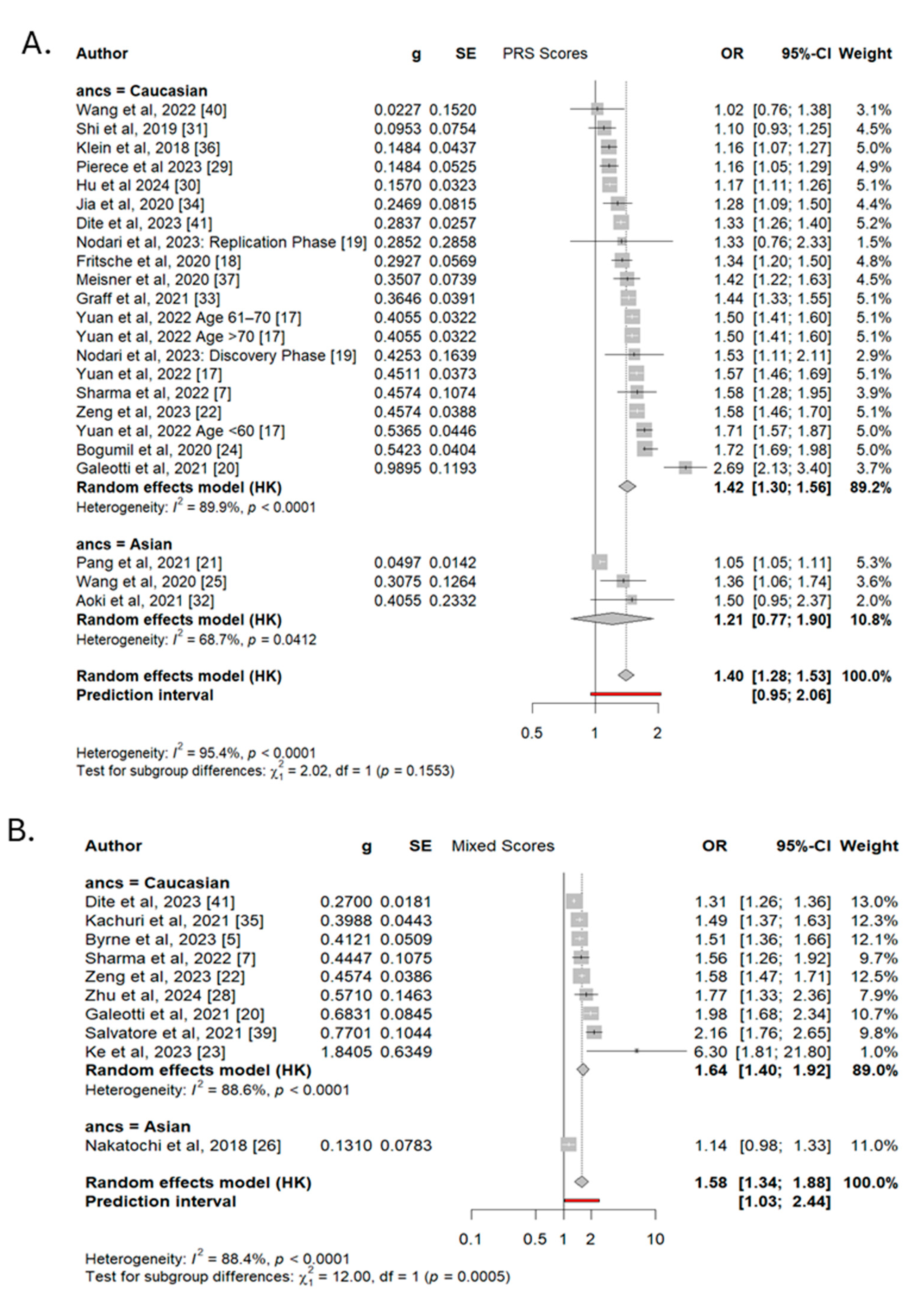 Cancers 17 00241 g005