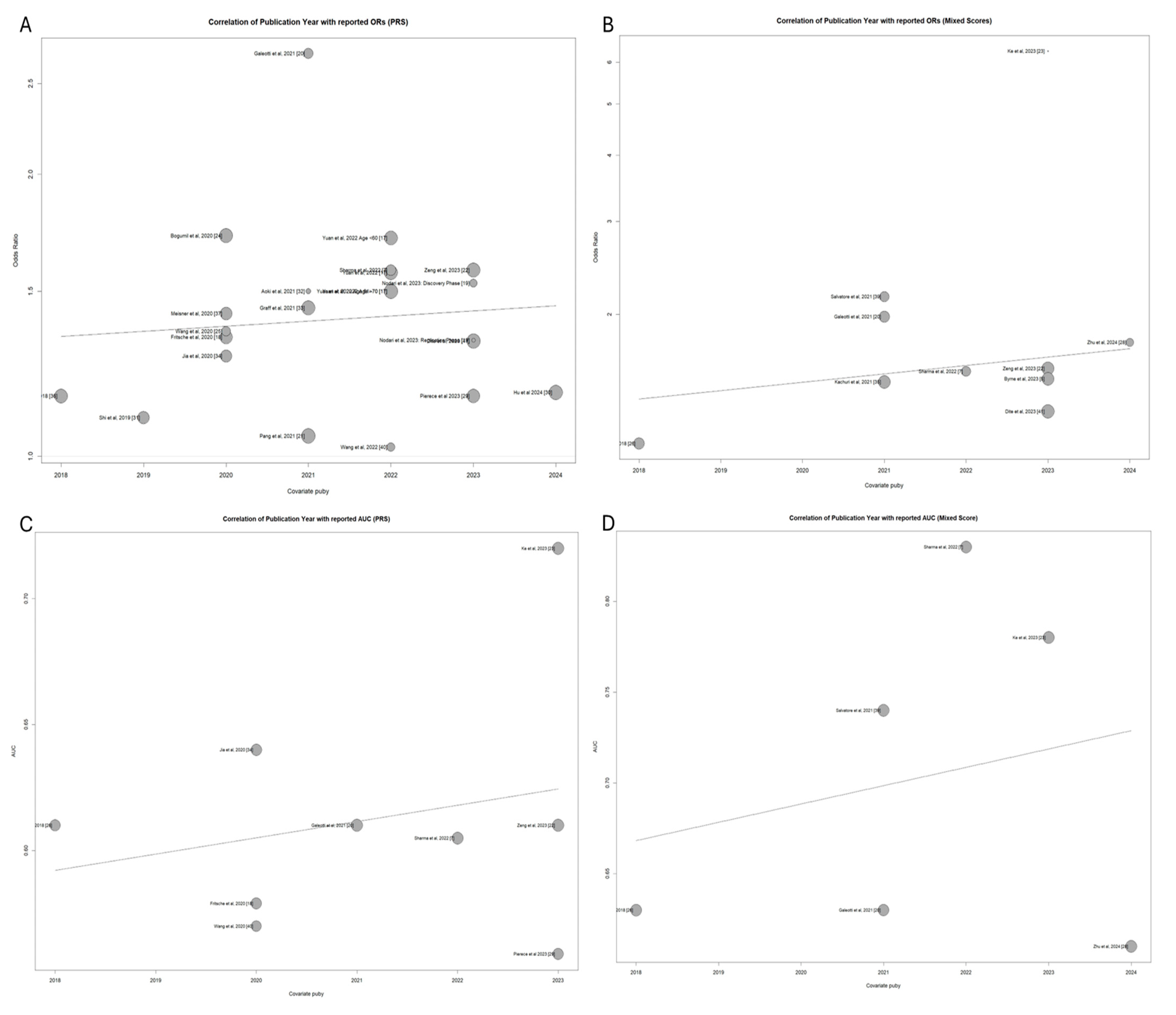 Cancers 17 00241 g006