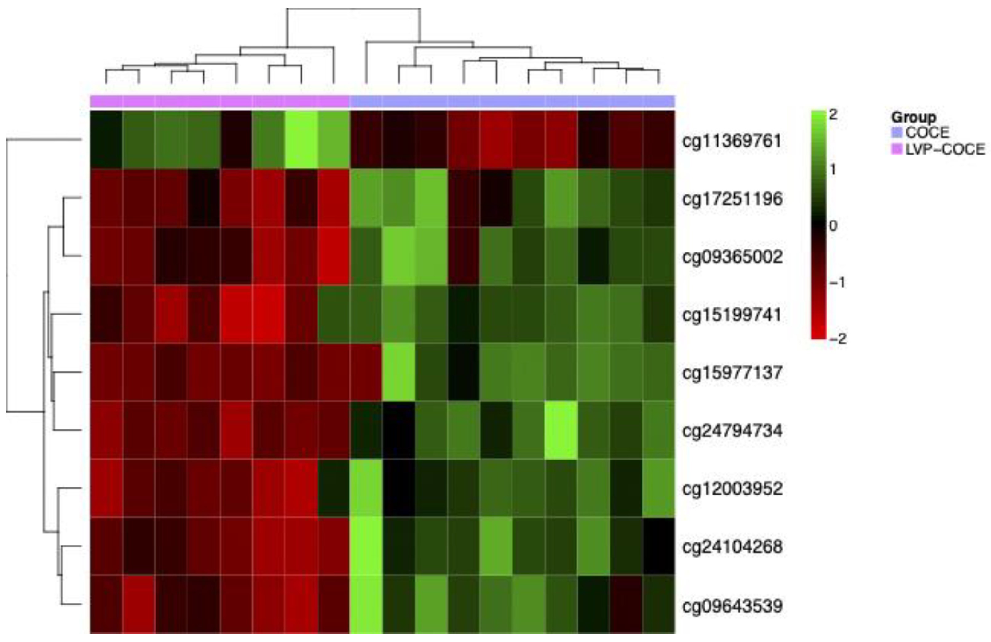 Cancers 17 00245 g003