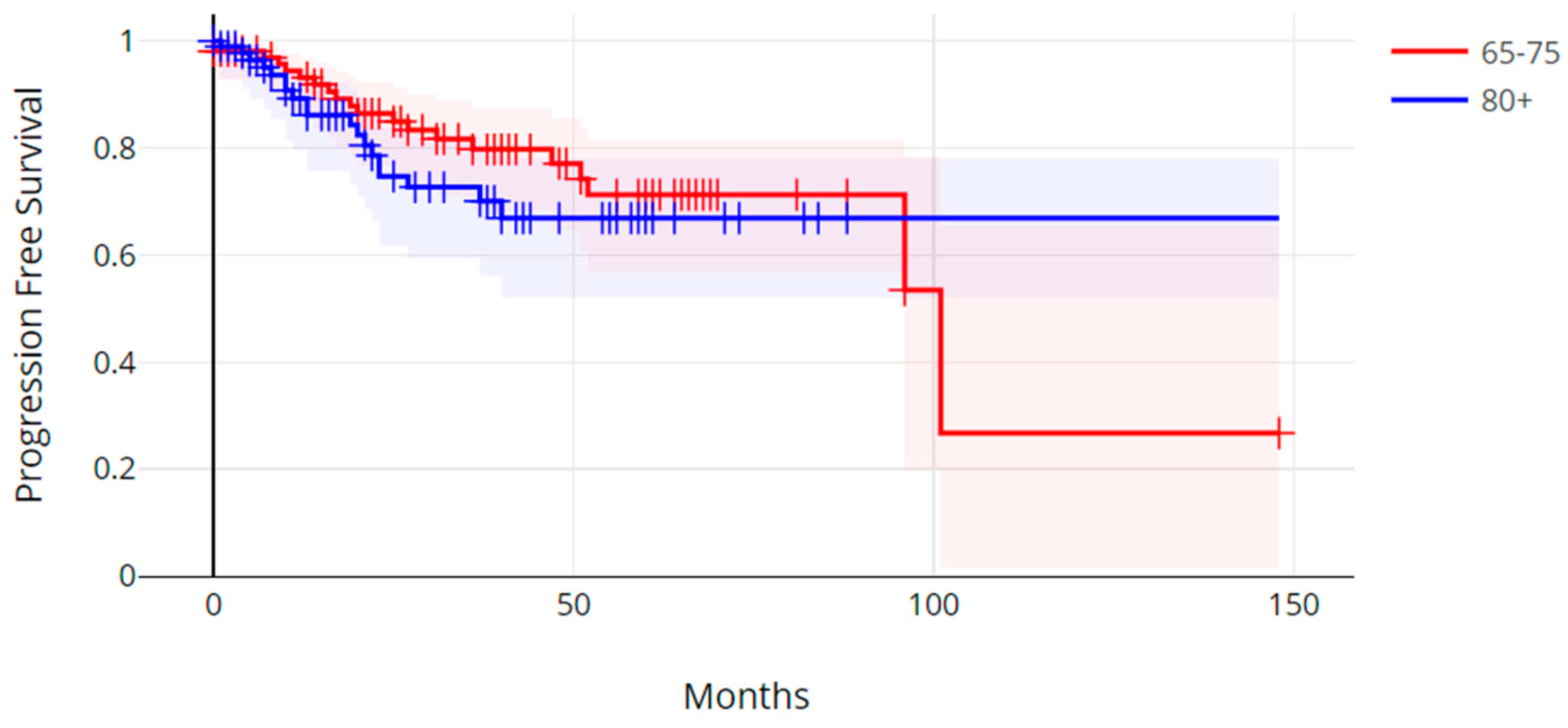Cancers 17 00247 g001