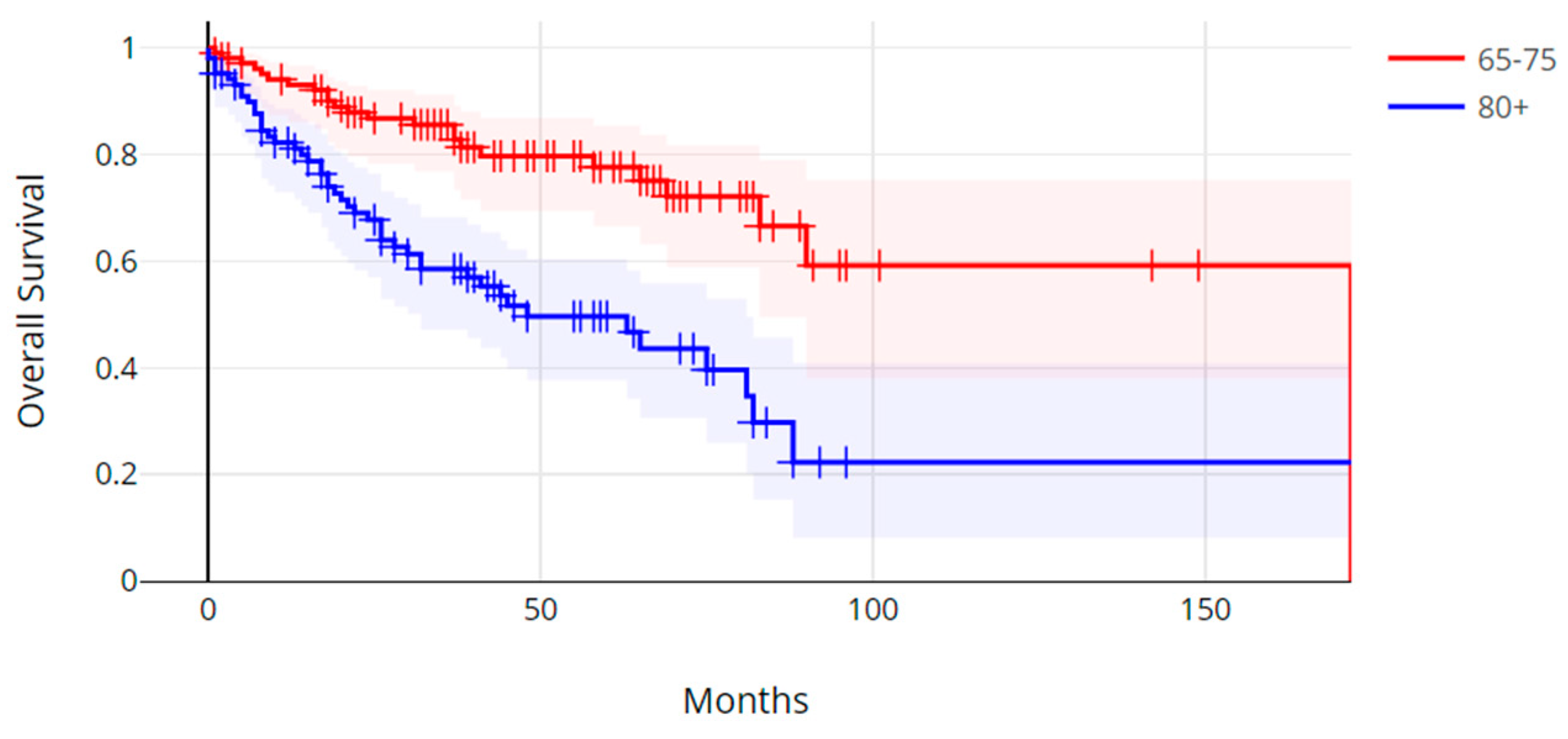 Cancers 17 00247 g002