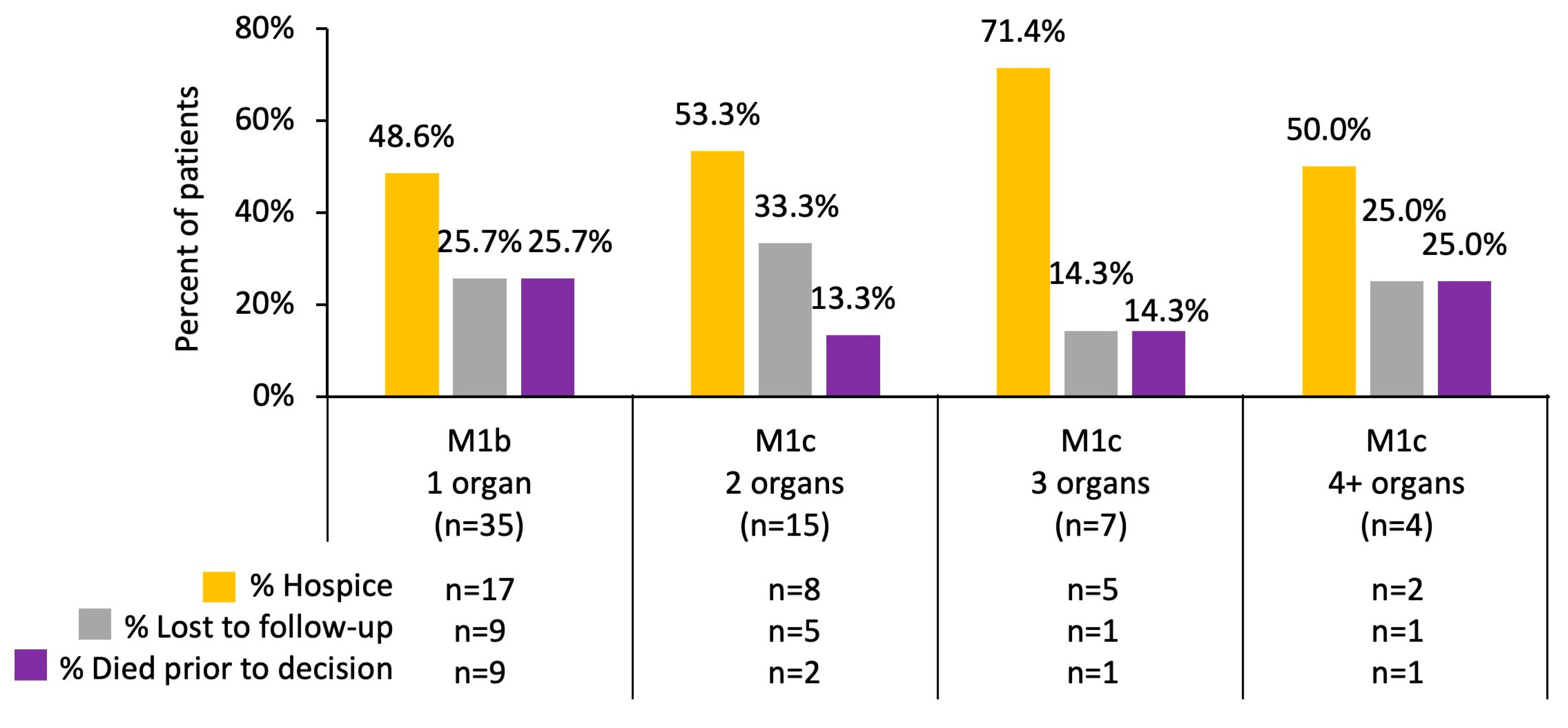 Cancers 17 00256 g003