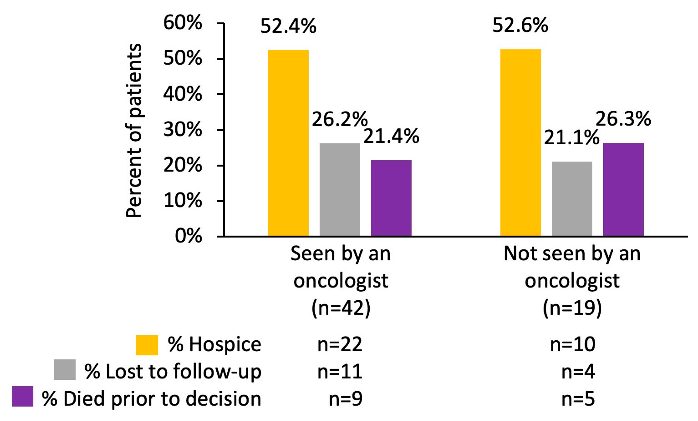 Cancers 17 00256 g004