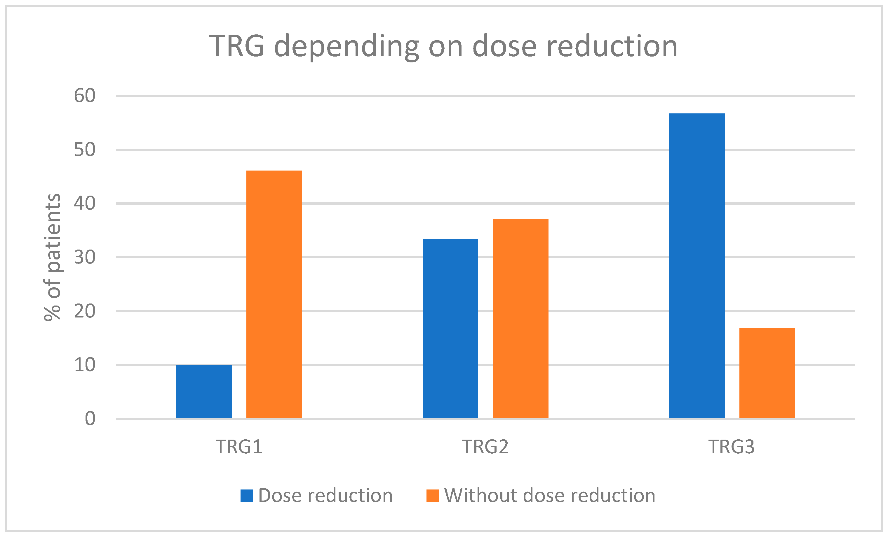 Cancers 17 00258 g004