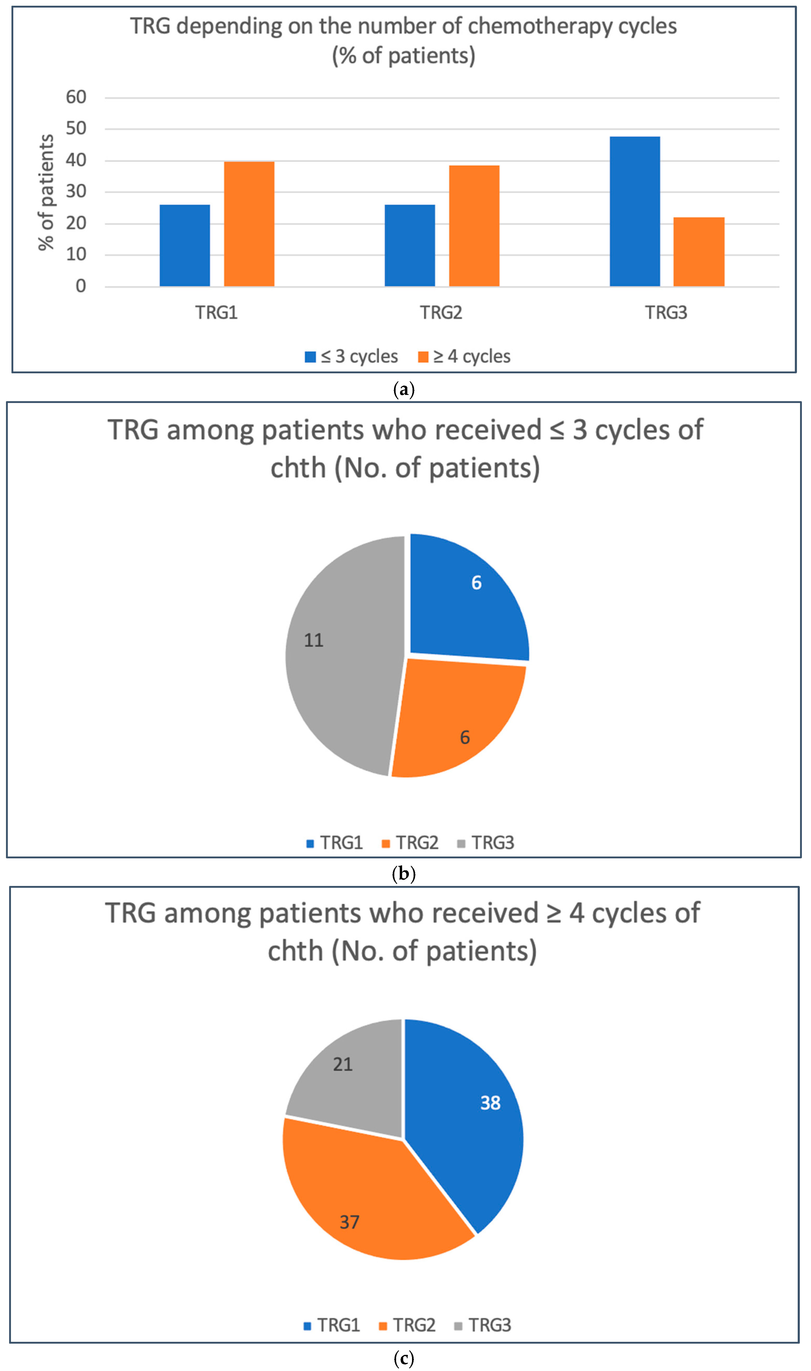 Cancers 17 00258 g005