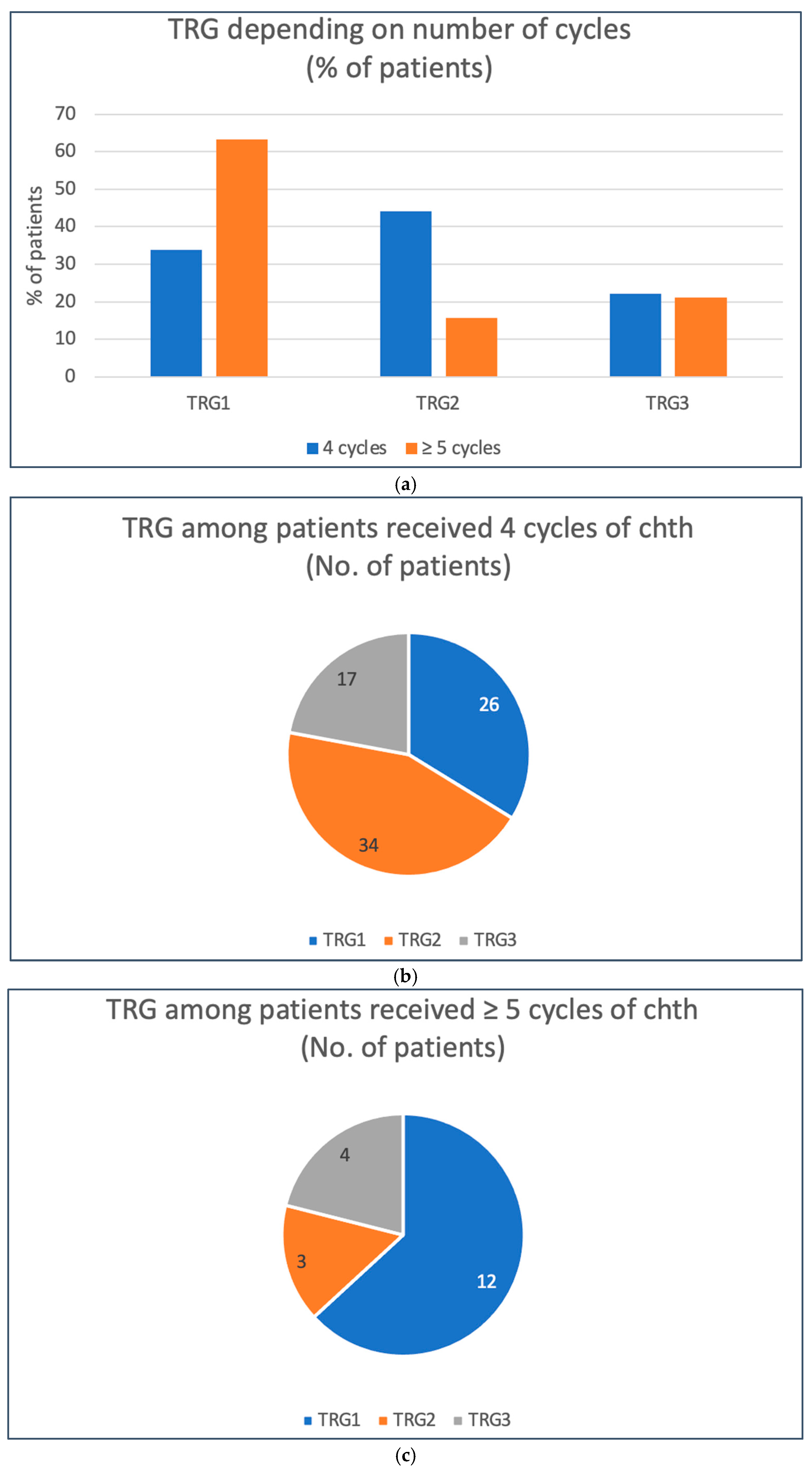 Cancers 17 00258 g006