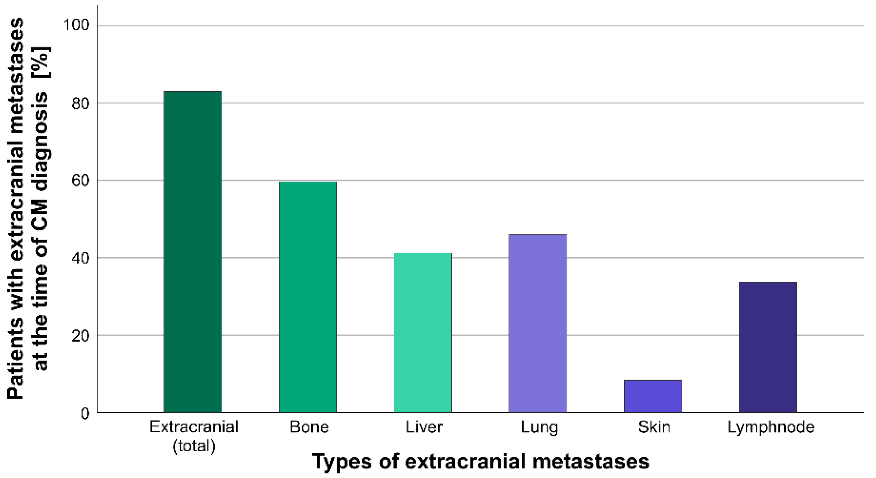 Cancers 17 00261 g003