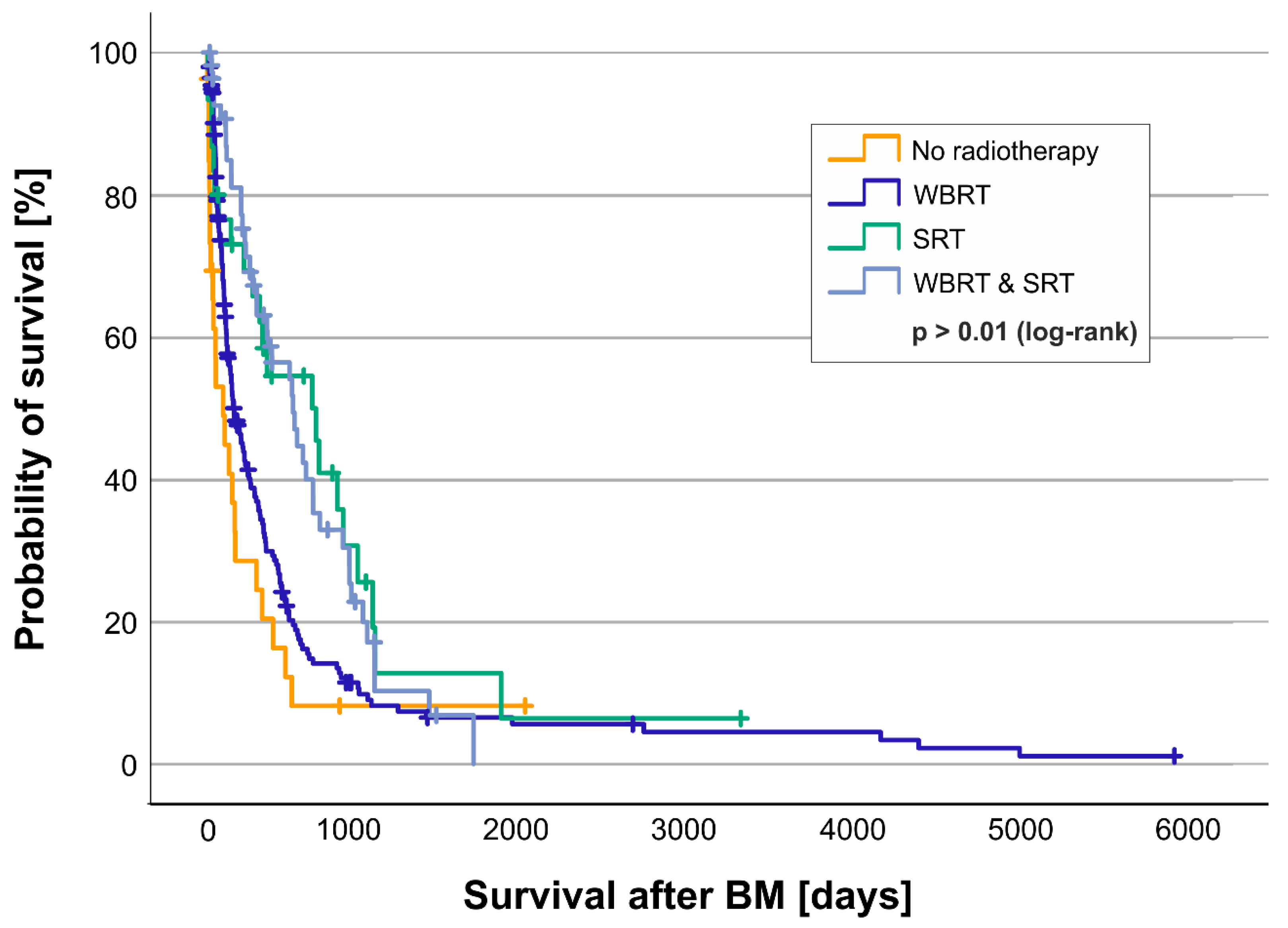 Cancers 17 00261 g006