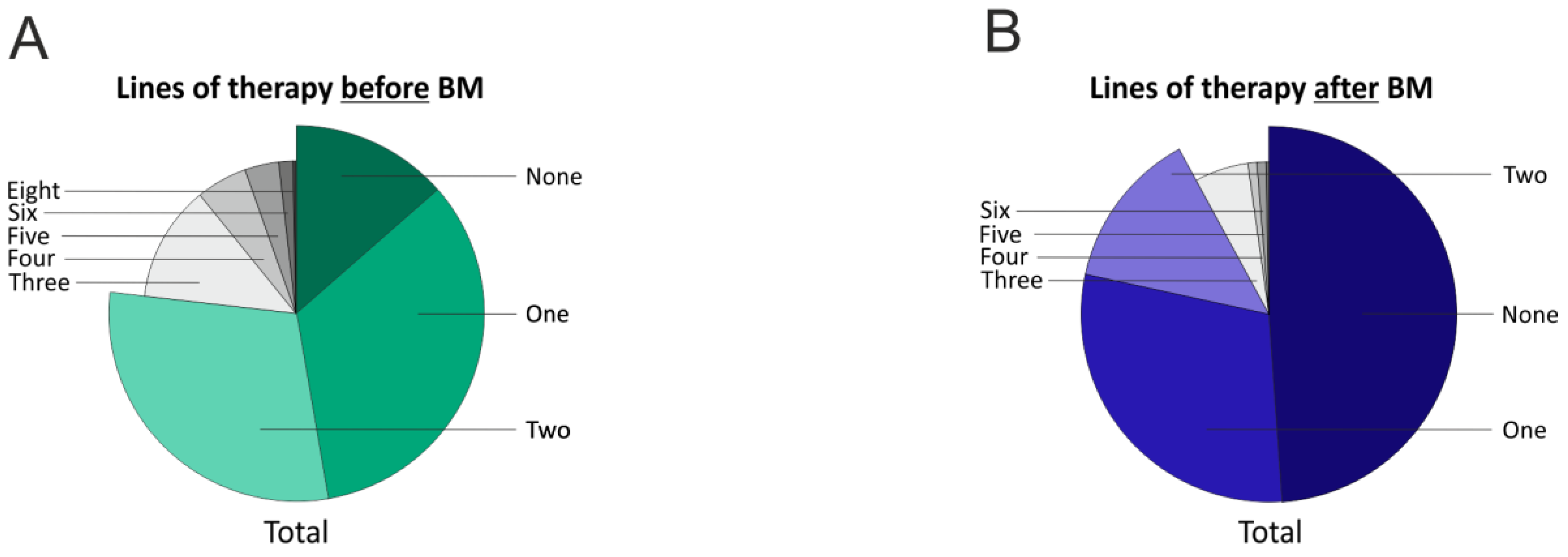 Cancers 17 00261 g007