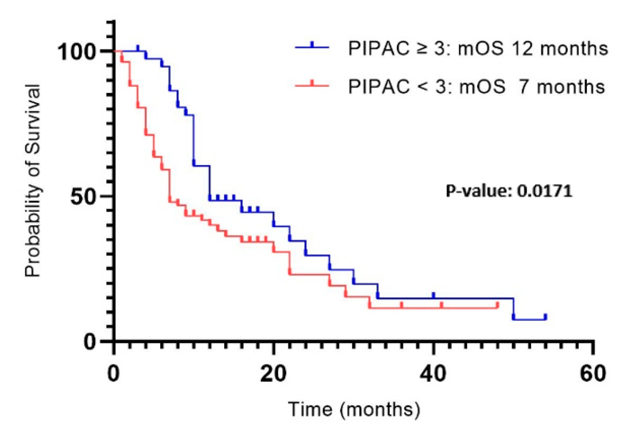 Cancers 17 00265 g001